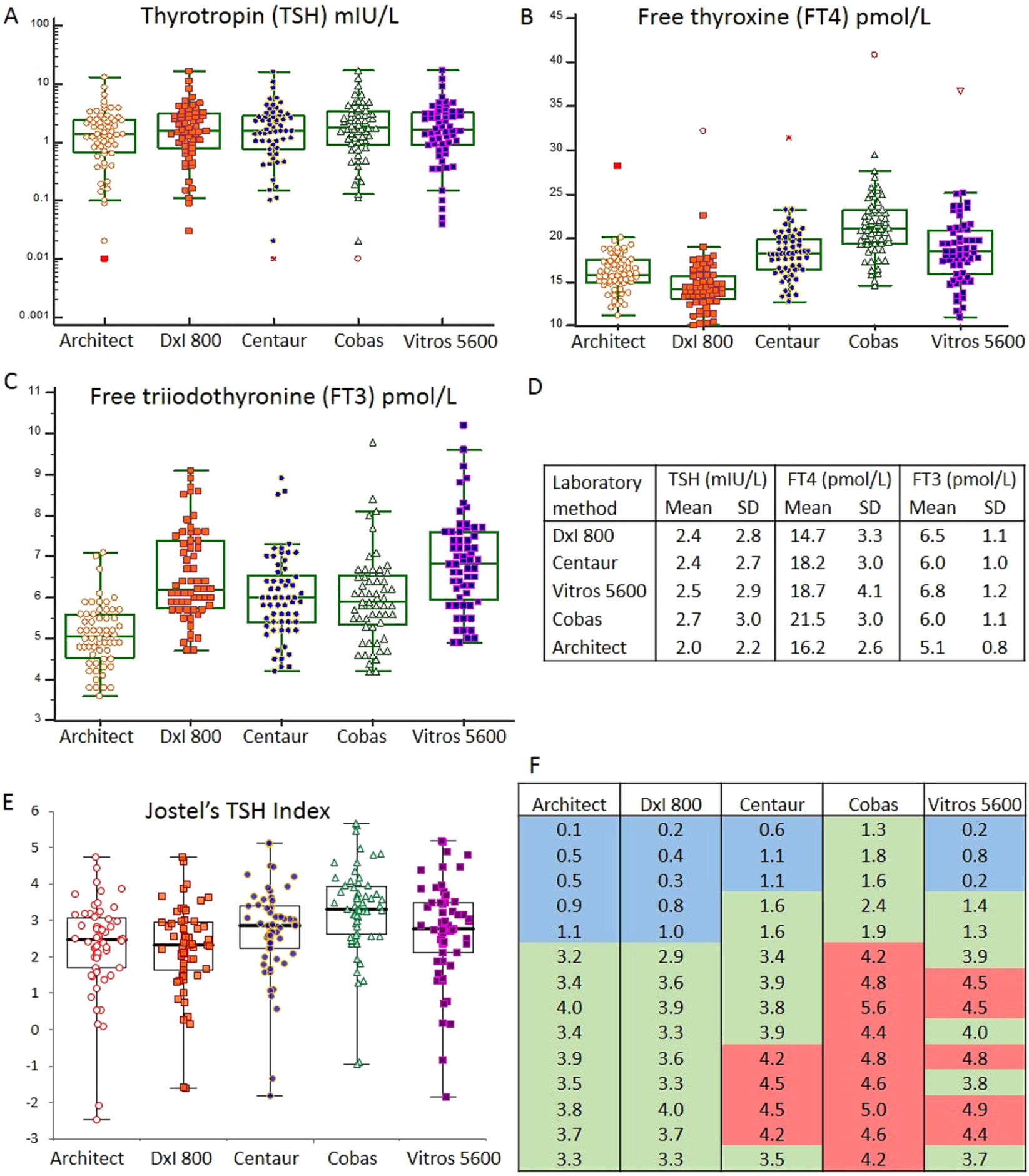 Routine free thyroxine reference intervals are suboptimal for monitoring  children on thyroxine replacement therapy and target intervals need to be  assay-specific | Scientific Reports