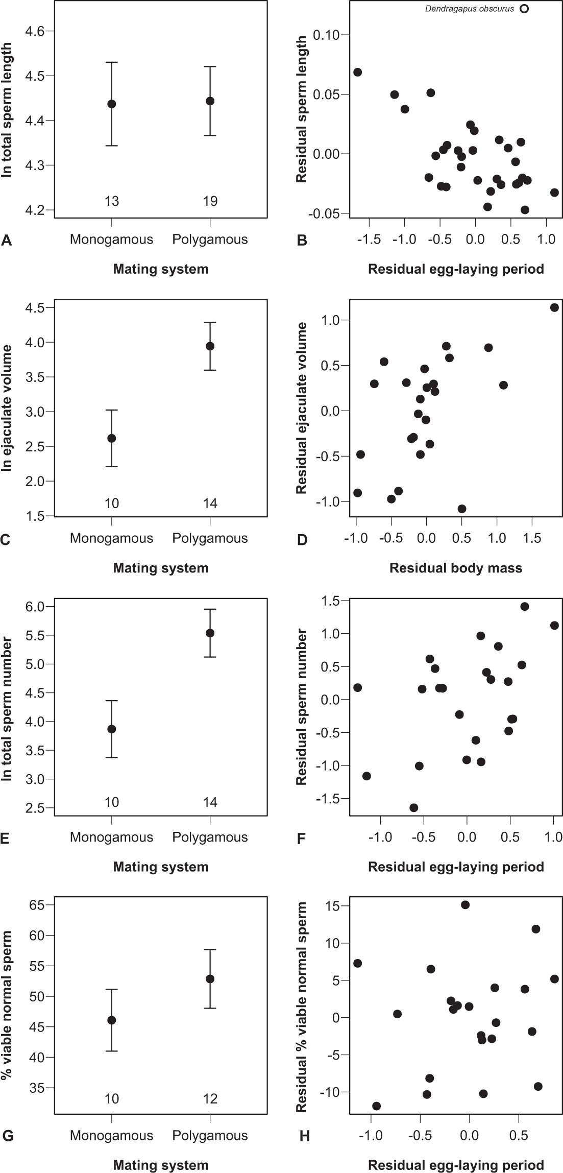 Sperm quality and quantity evolve through different selective processes in the Phasianidae Scientific Reports