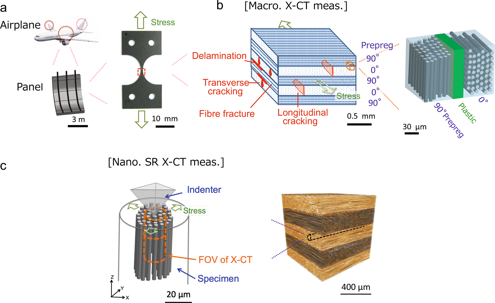Nanoscopic Origin Of Cracks In Carbon Fibre-Reinforced Plastic Composites |  Scientific Reports