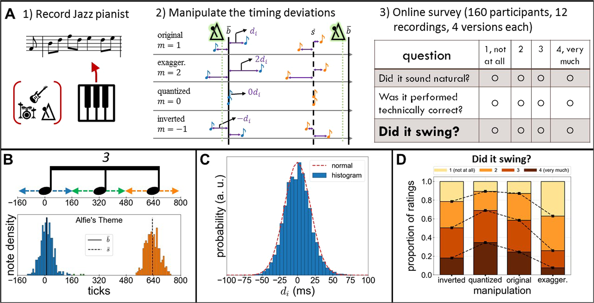 Microtiming Deviations and Swing Feel in Jazz | Scientific Reports