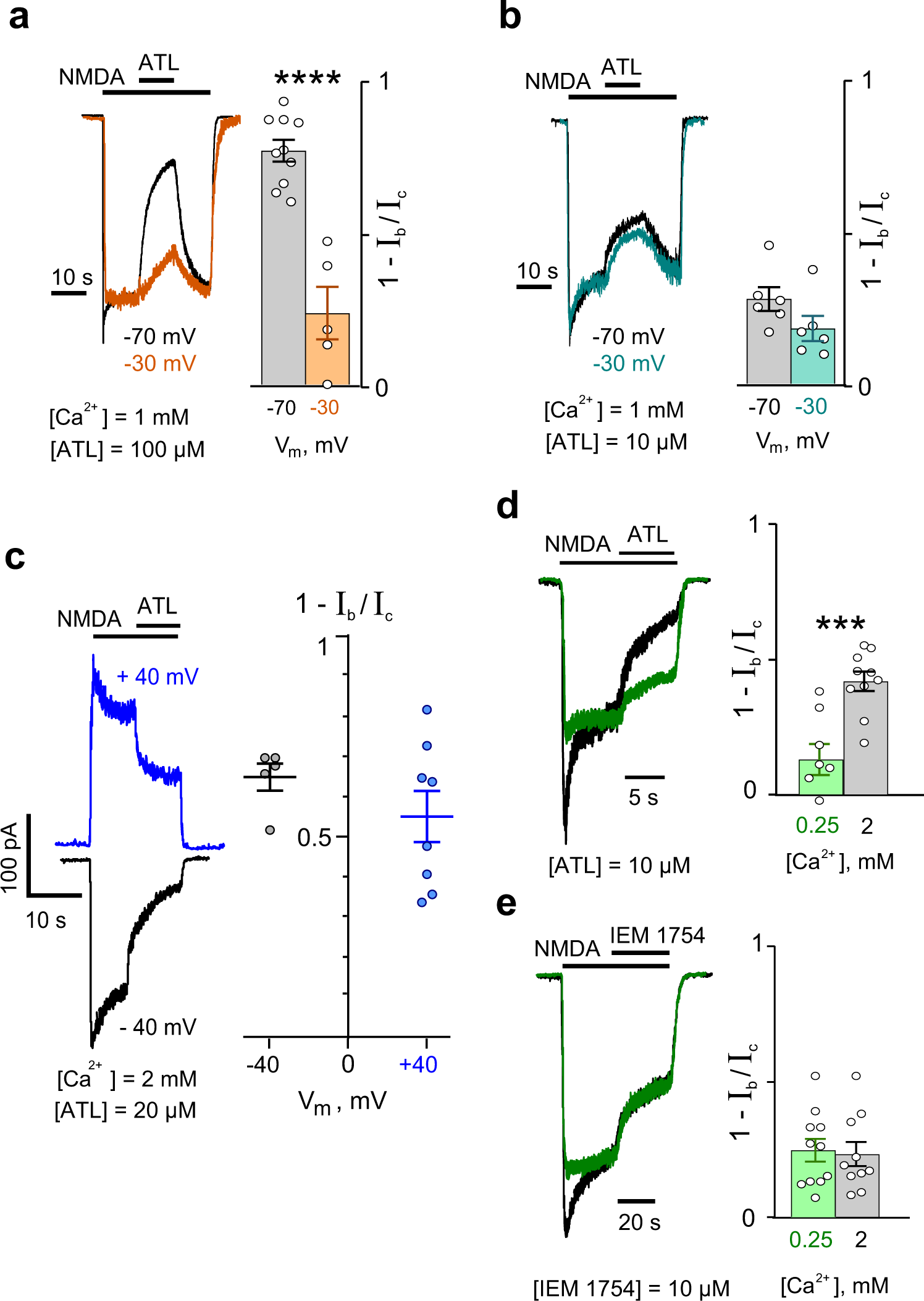 SciELO - Brazil - Does mismatch negativity have utility for NMDA receptor  drug development in depression? Does mismatch negativity have utility for  NMDA receptor drug development in depression?