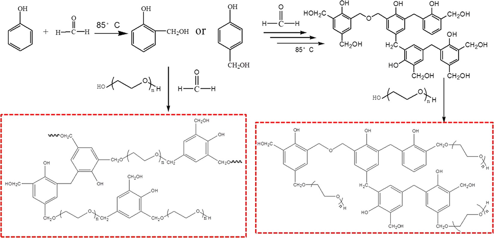 Synthesis and characterization of polyethylene glycol-phenol-formaldehyde  based polyurethane composite | Scientific Reports