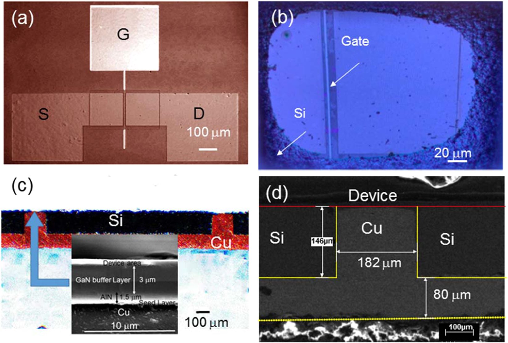Thermal Management of GaN-on-Si High Electron Mobility Transistor by Copper  Filled Micro-Trench Structure | Scientific Reports