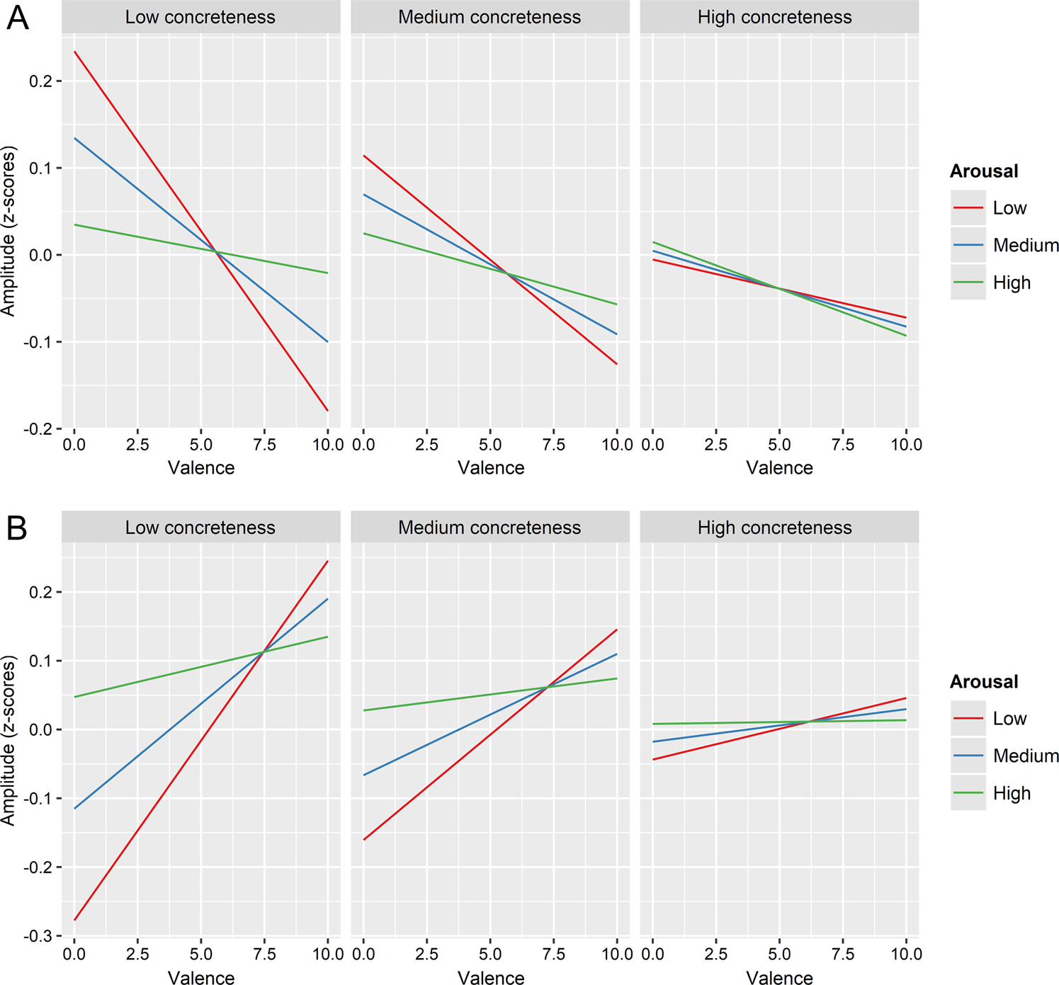 Somatic and visceral effects of word valence, arousal and ...