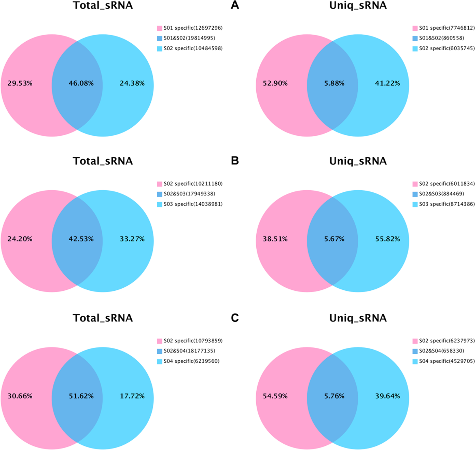 Micrornas And Their Targeted Genes Associated With Phase Changes