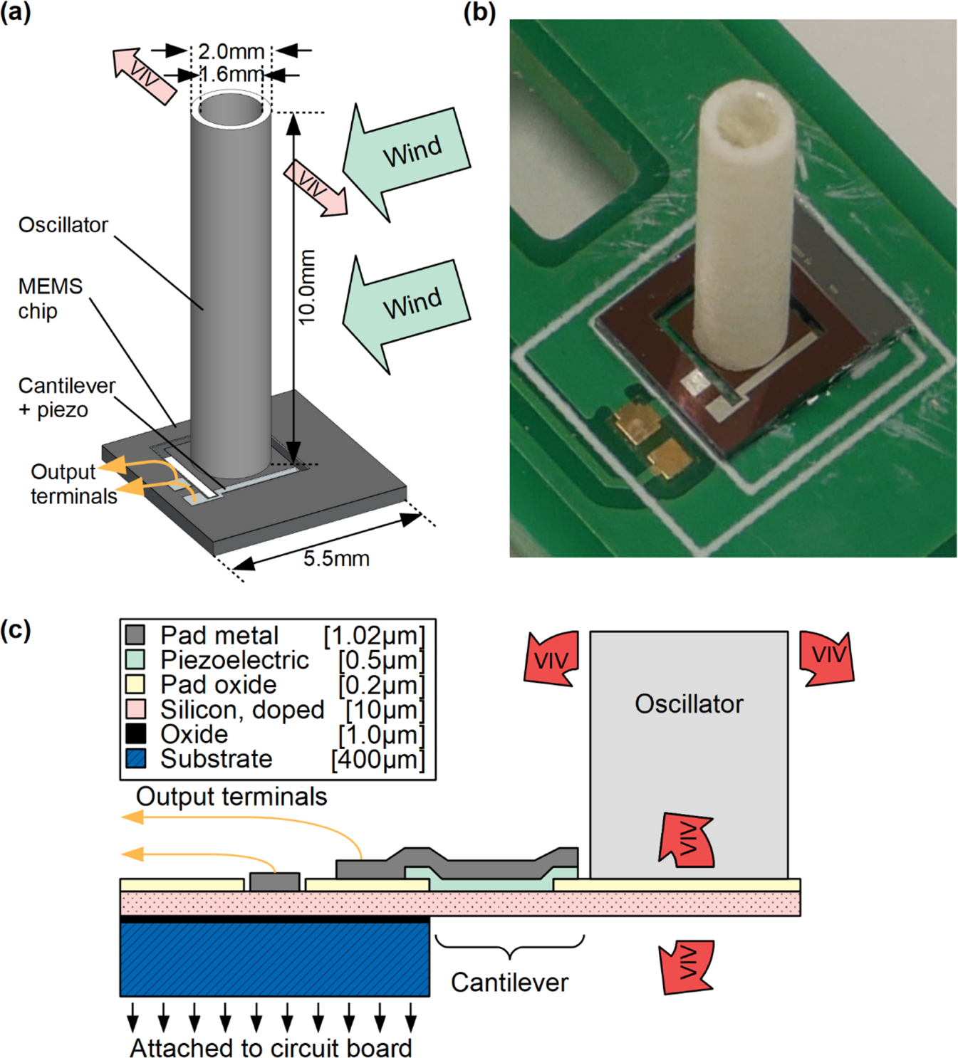 Vortex-induced vibration wind energy harvesting by piezoelectric MEMS  device in formation | Scientific Reports