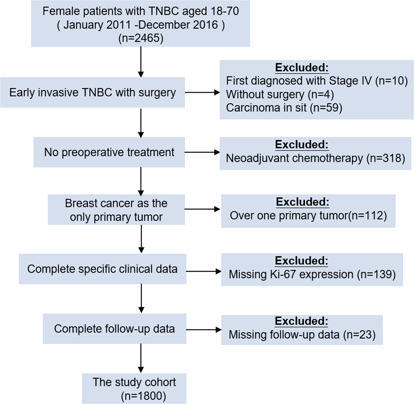 About TNBC – I Can. We Will.