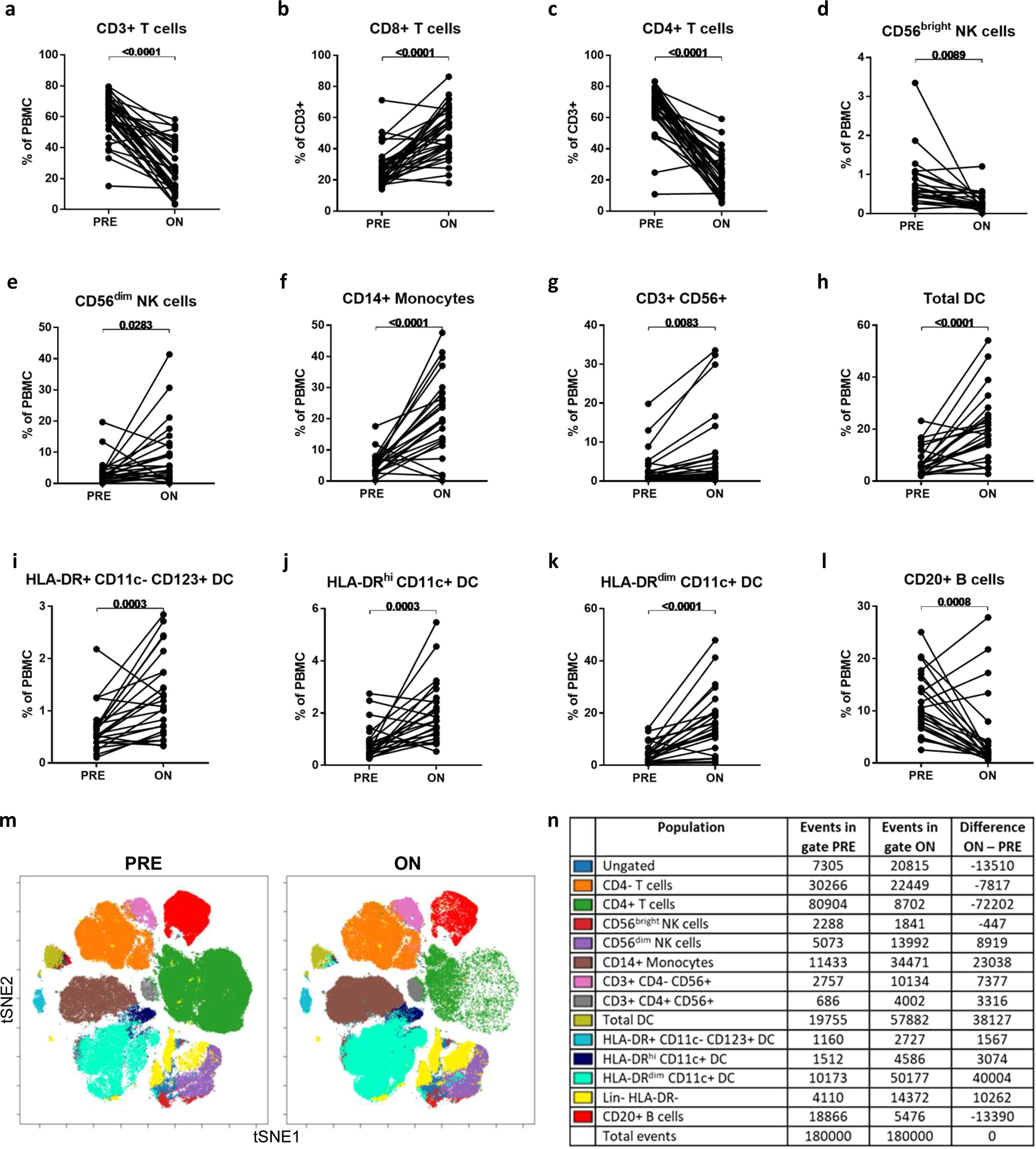 Pre Treatment T Cell Subsets Associate With Fingolimod Treatment Responsiveness In Multiple Sclerosis Scientific Reports Pre Treatment T Cell Subsets Associate With Fingolimod Treatment Responsiveness In Multiple Sclerosis Scientific Reports