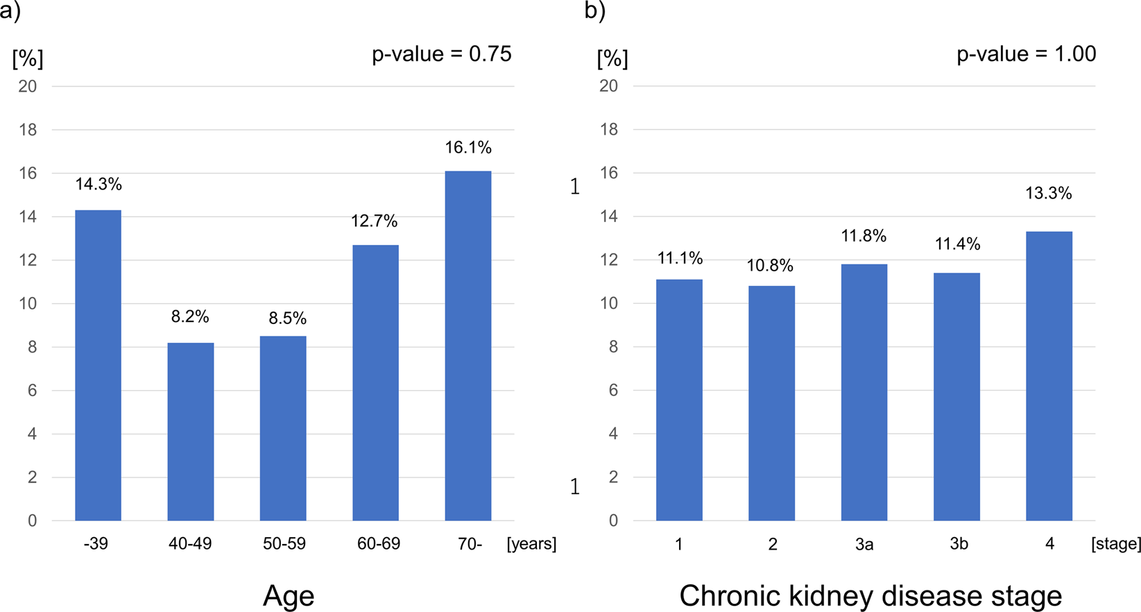 Association Of Sarcopenia With Phase Angle And Body Mass Index In Kidney Transplant Recipients Scientific Reports