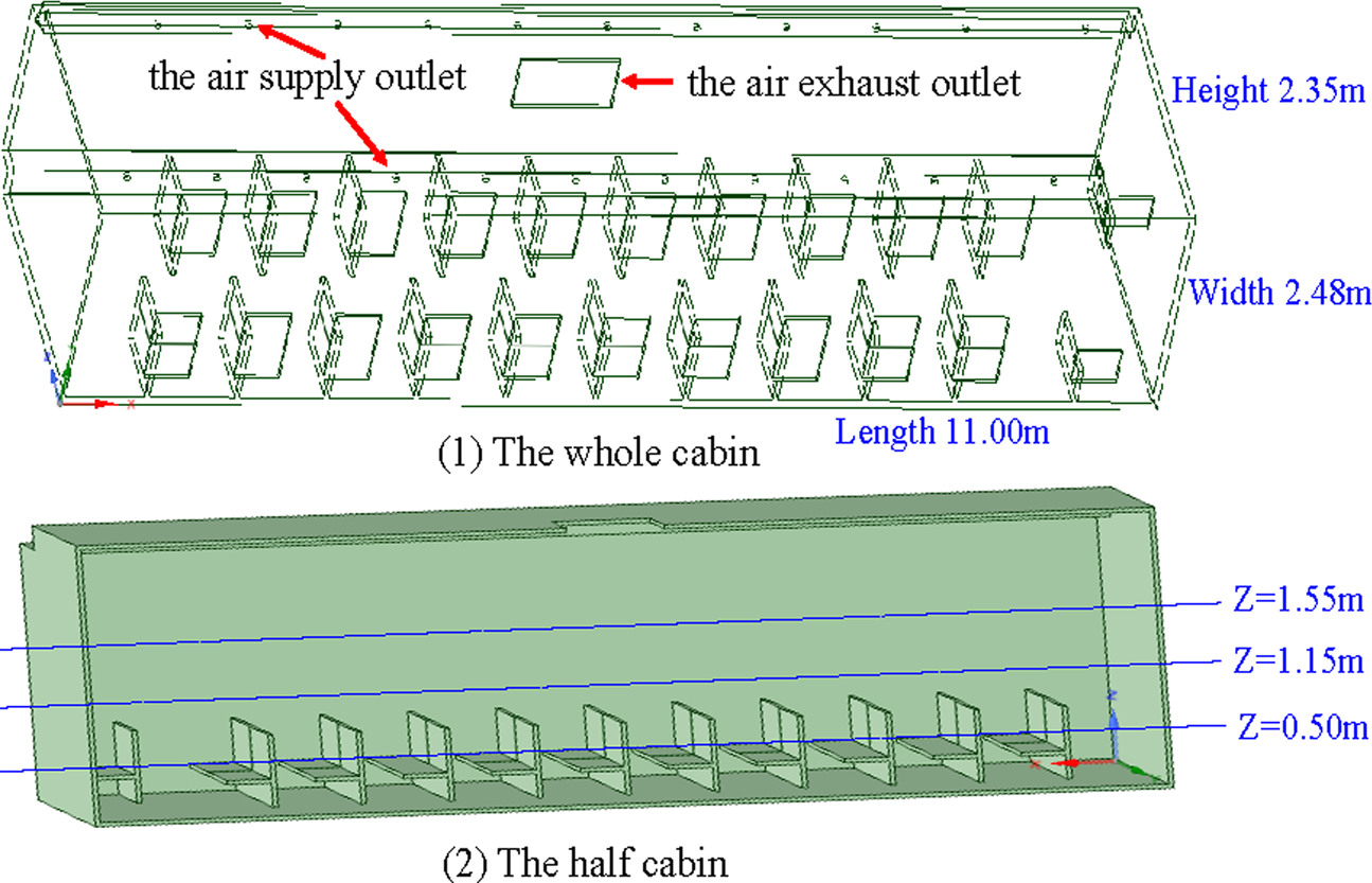 Indoor Air Formaldehyde Hcho Pollution Of Urban Coach Cabins Scientific Reports
