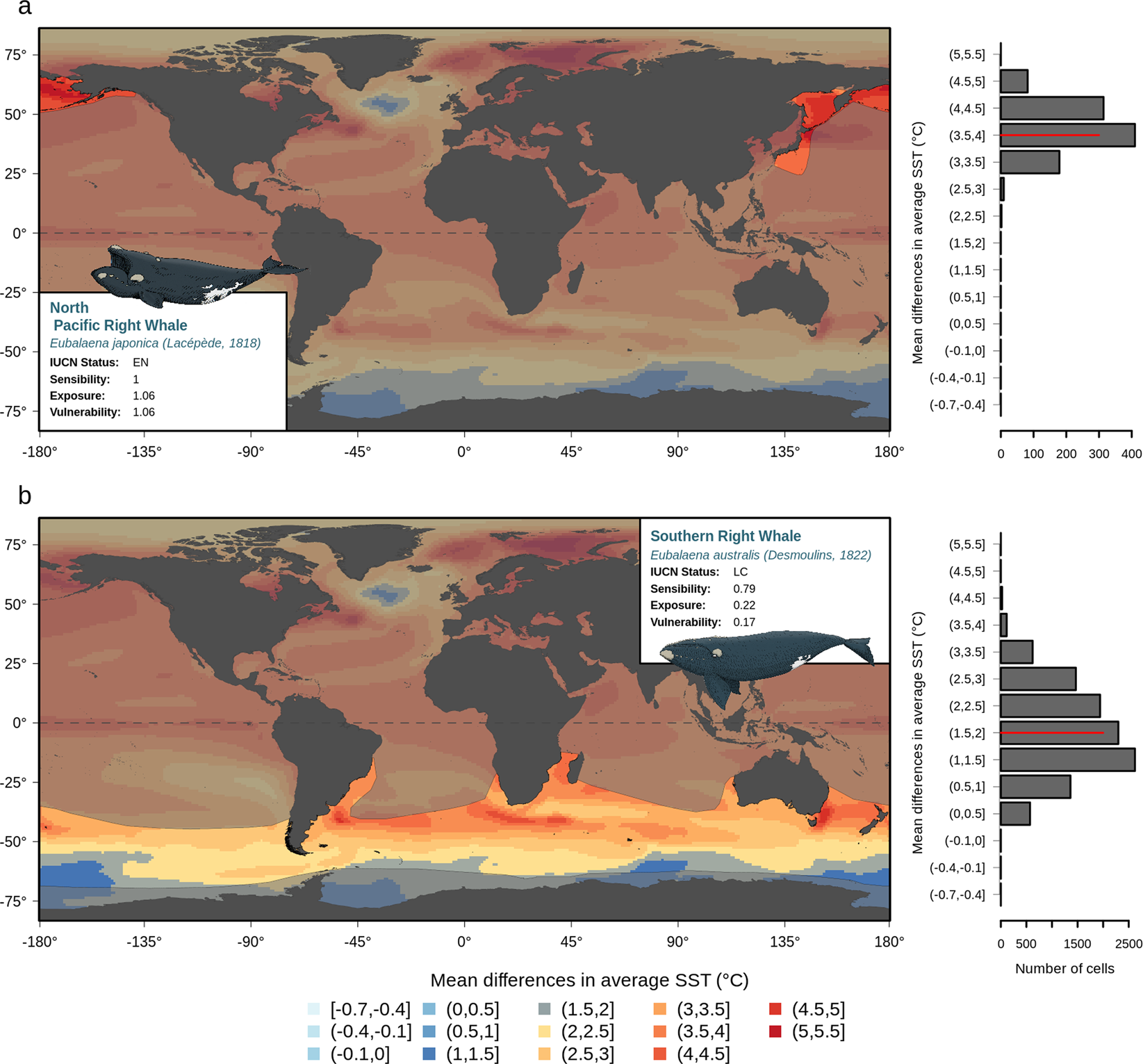 Global vulnerability of marine mammals to global warming | Scientific Reports Global vulnerability of marine mammals to global warming | Scientific Reports