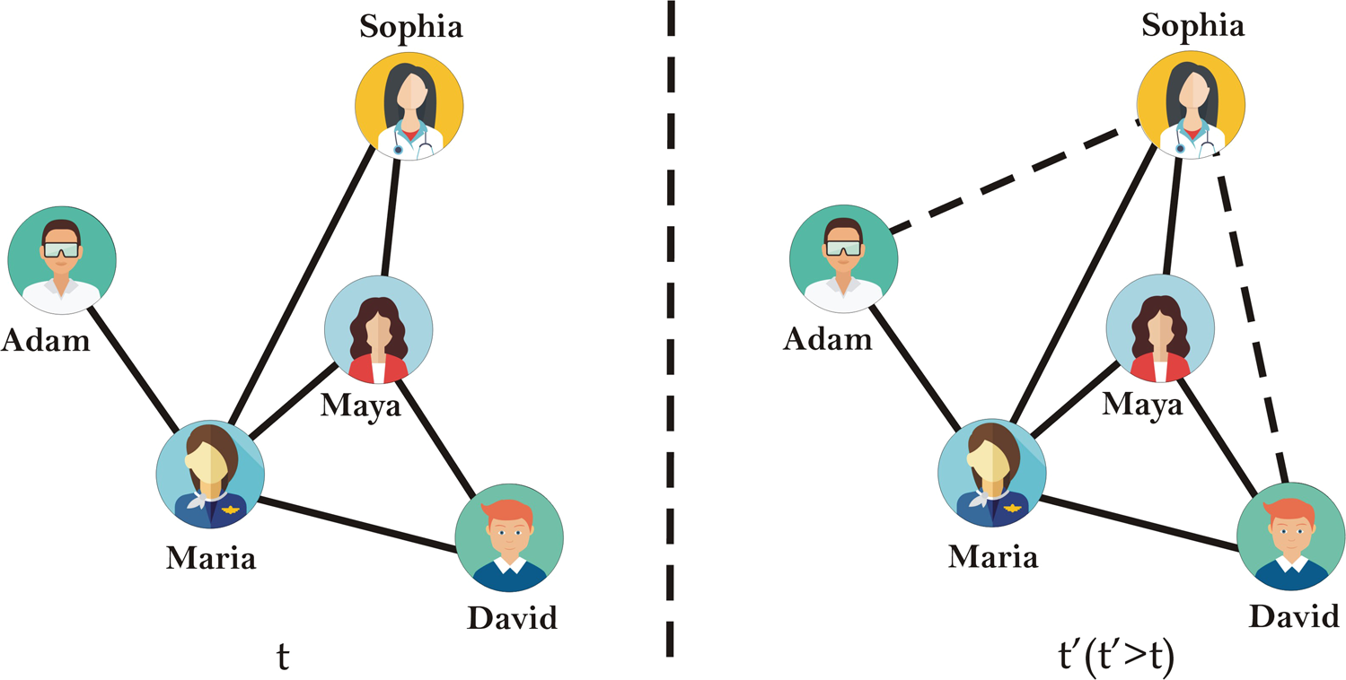 Image of Graph