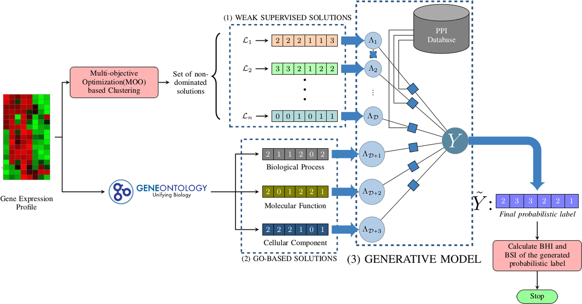 PDF) Using generative models to make probabilistic statements