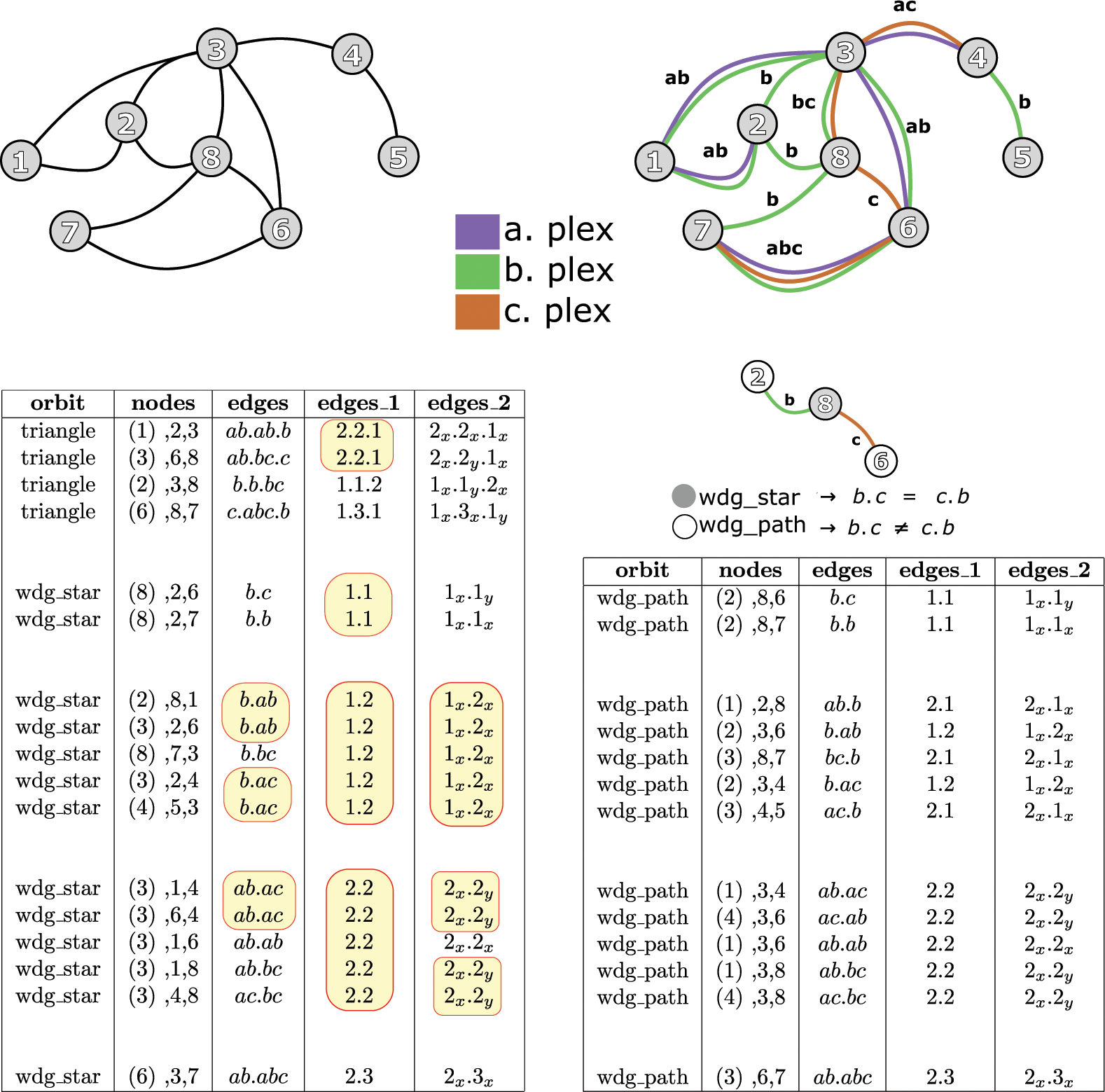 Graphlets in Multiplex Networks | Scientific Reports