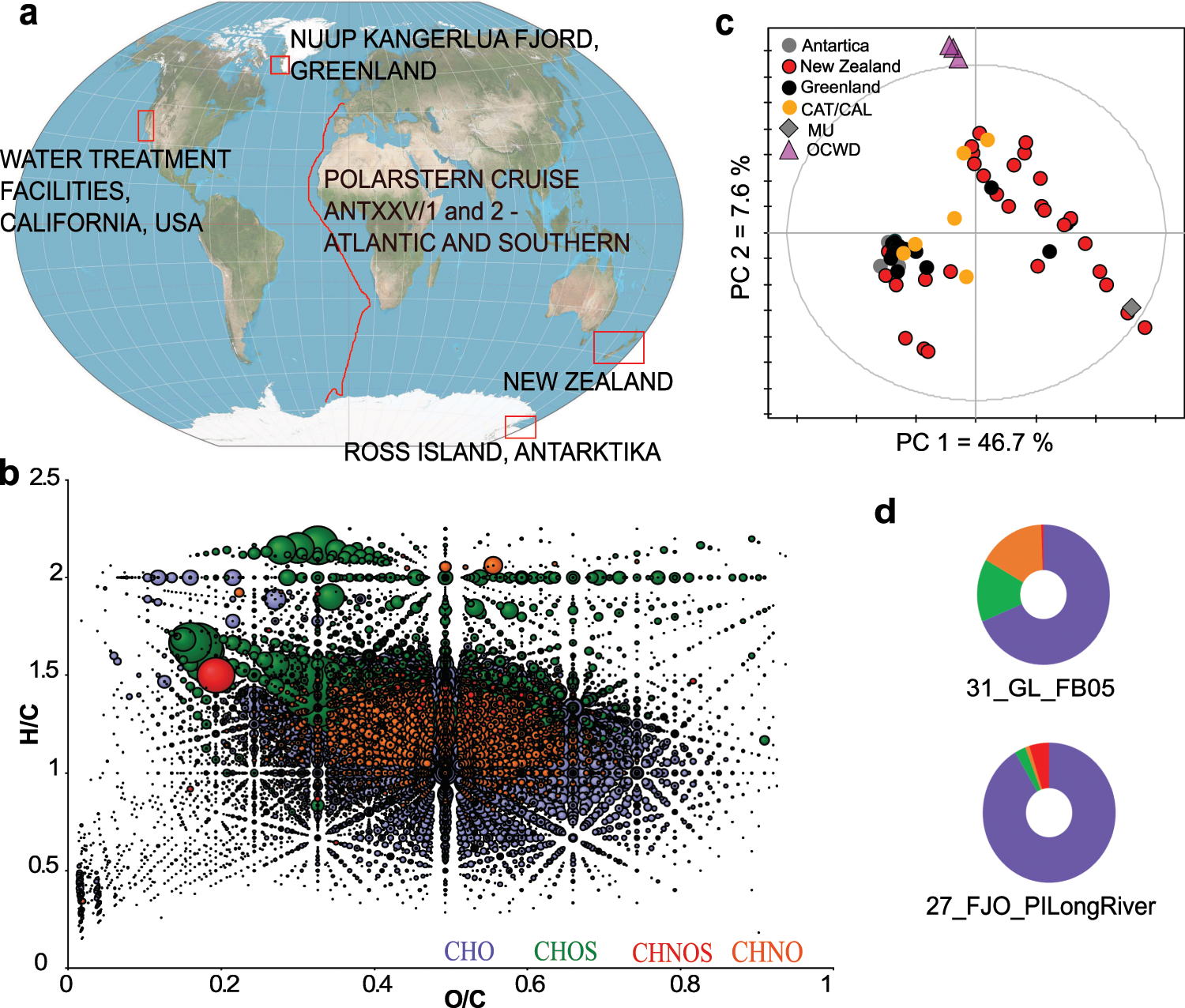 Advanced identification of global bioactivity hotspots via screening of the  metabolic fingerprint of entire ecosystems | Scientific Reports