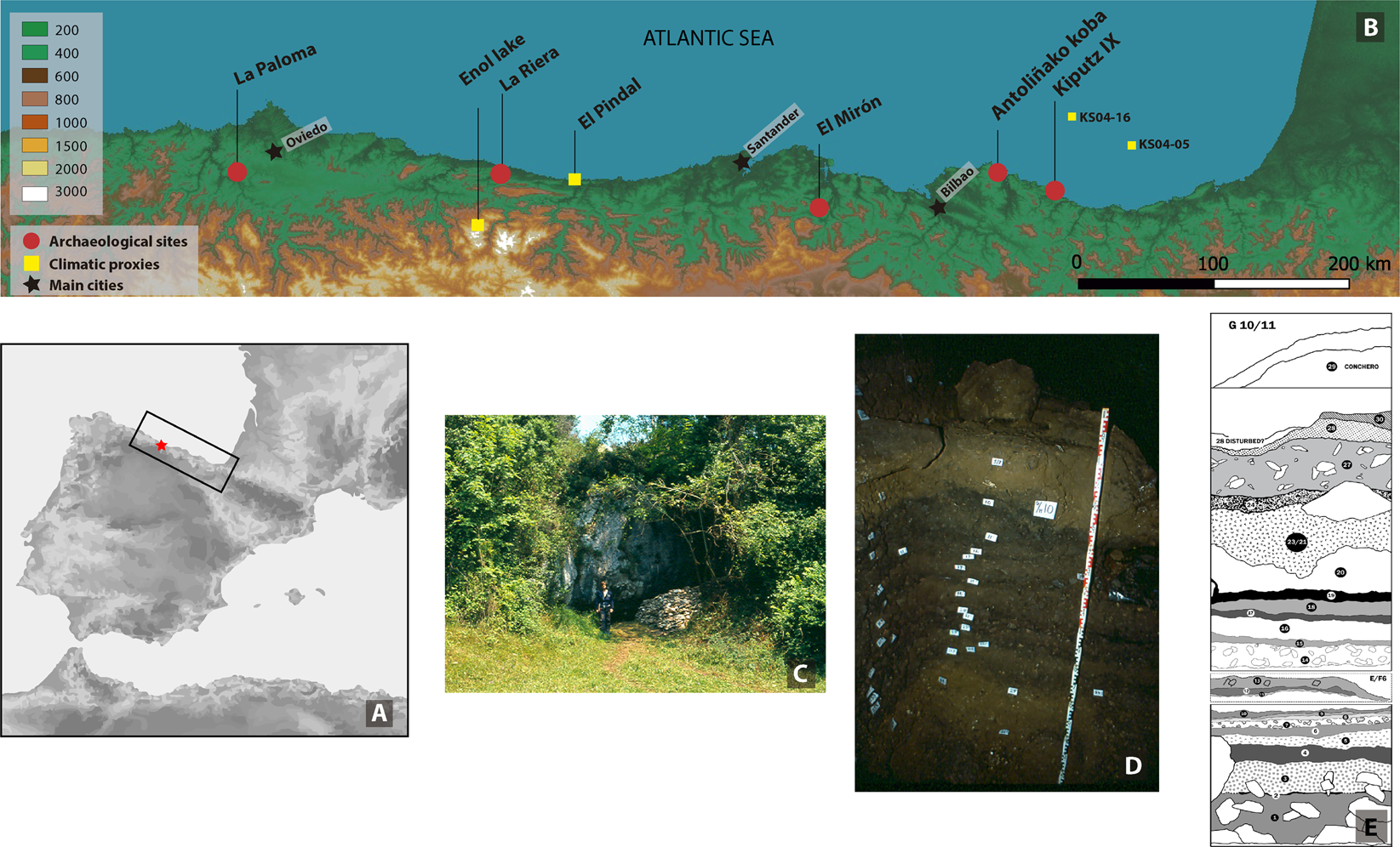 Adaptability, resilience and environmental buffering in European Refugia  during the Late Pleistocene: Insights from La Riera Cave (Asturias,  Cantabria, Spain)
