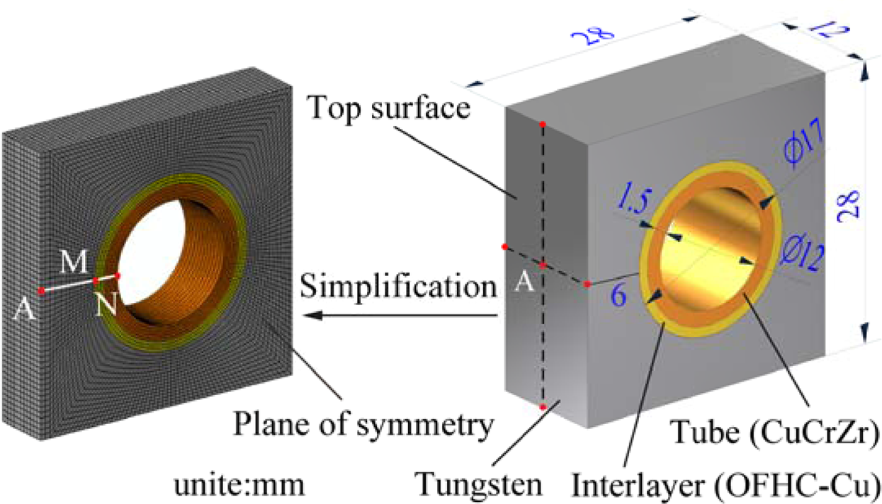 High-heat-flux performance limit of tungsten monoblock targets: Impact on  the armor materials and implications for power exhaust capacity -  ScienceDirect