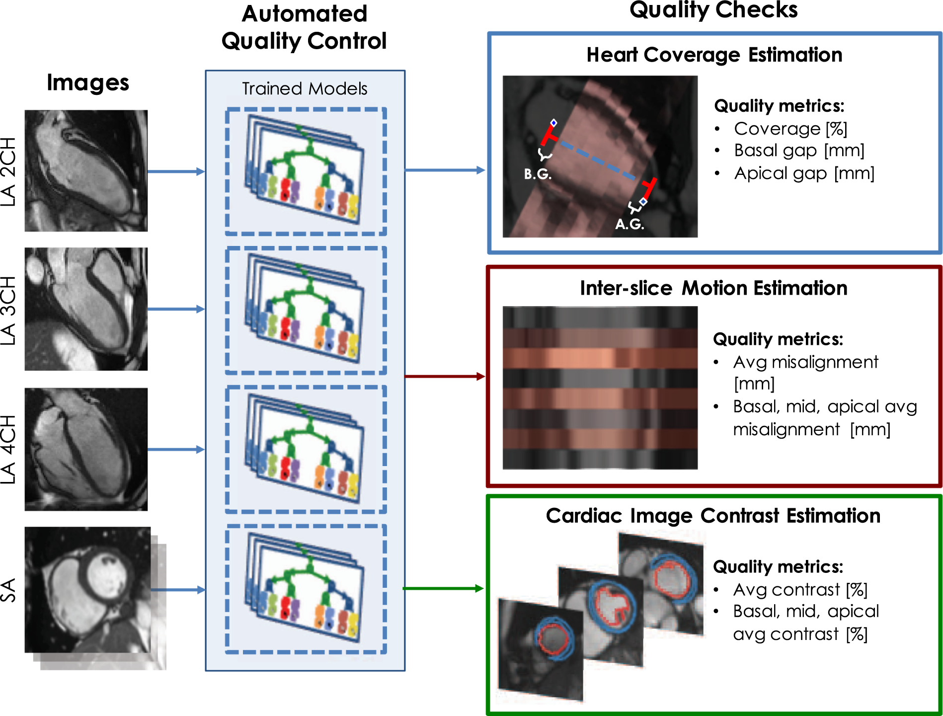 Large Scale Quality Control Of Cardiac Imaging In Population Studies Application To Uk Biobank Scientific Reports Large Scale Quality Control Of Cardiac Imaging In Population Studies Application To Uk Biobank Scientific Reports