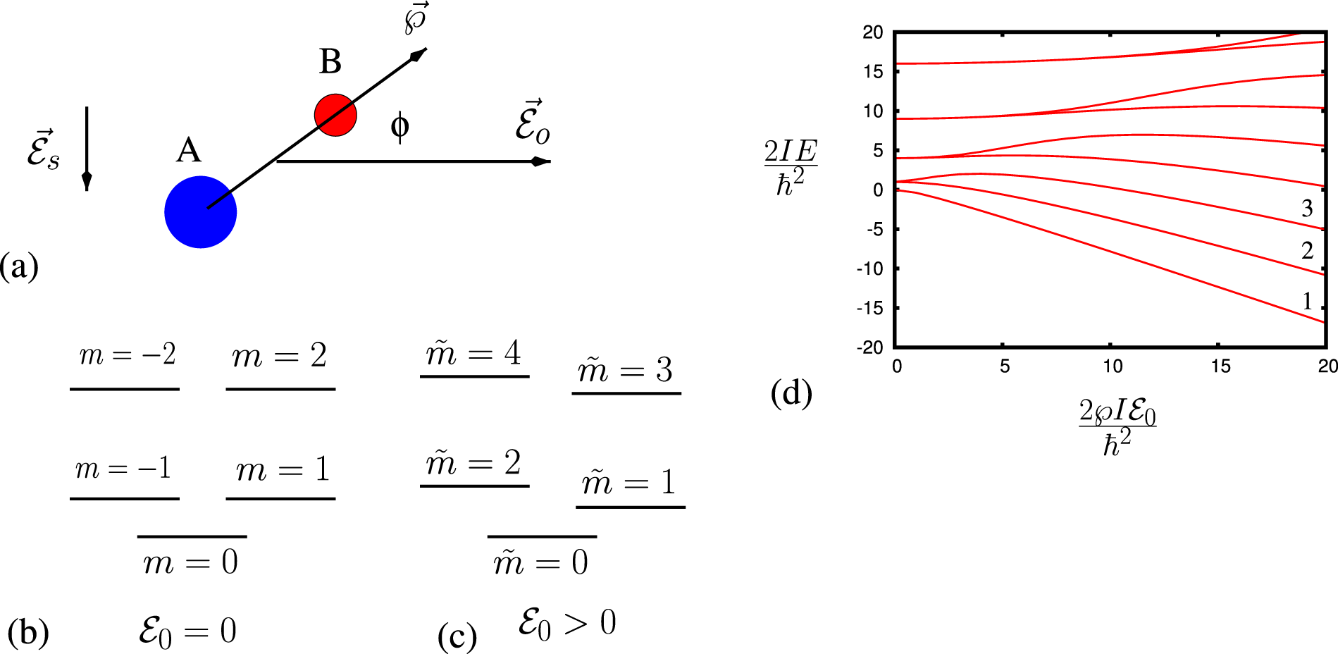 A Resonant Single Frequency Molecular Detector With High Sensitivity And Selectivity For Gas Mixtures Scientific Reports