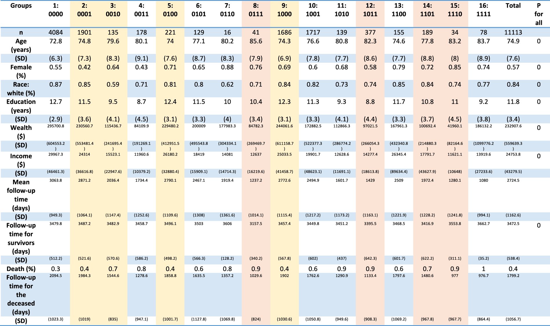 Composite diagnostic criteria are problematic for linking potentially  distinct populations: the case of frailty