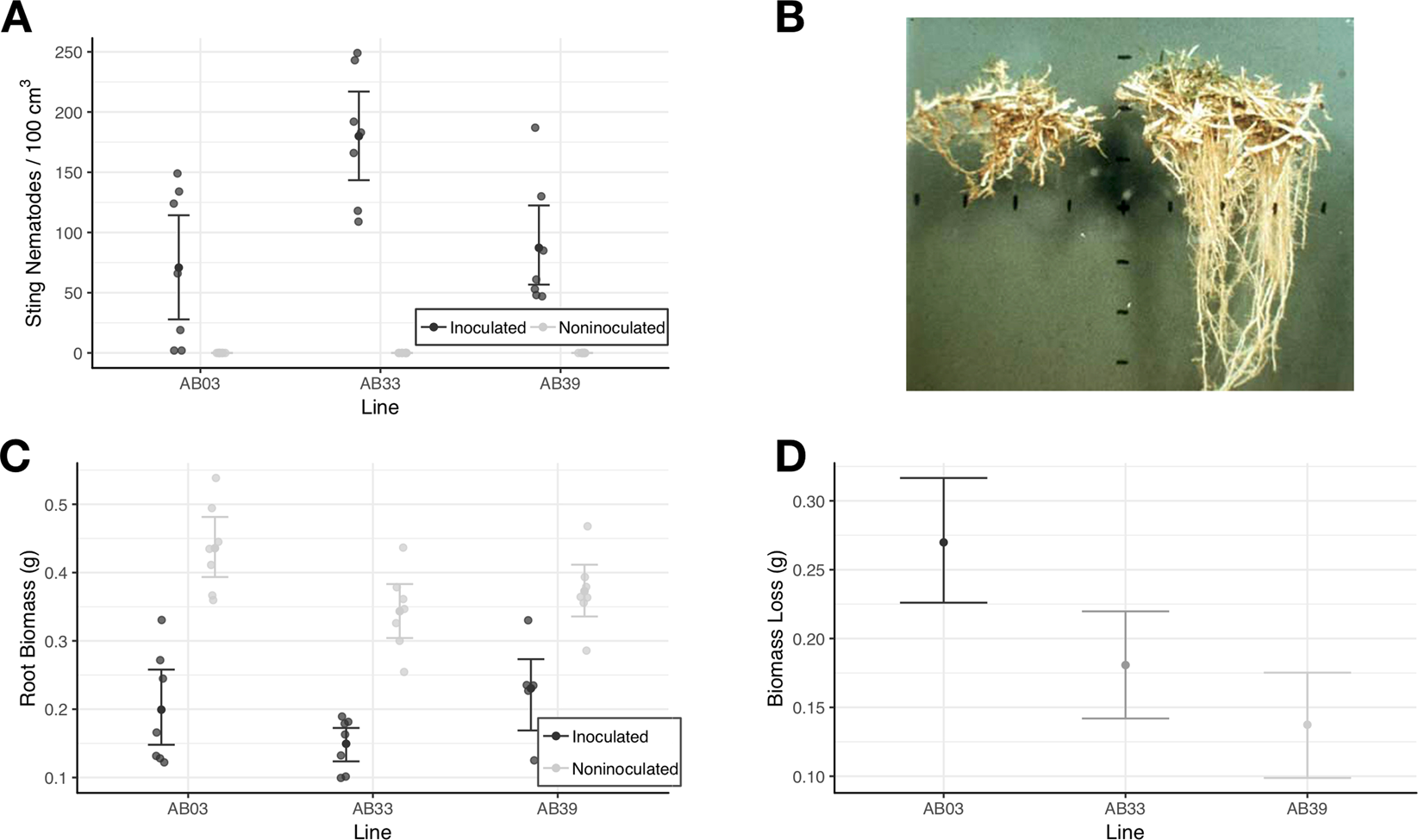 Sting Nematodes Modify Metabolomic Profiles Of Host Plants Scientific Reports Sting Nematodes Modify Metabolomic Profiles Of Host Plants Scientific Reports