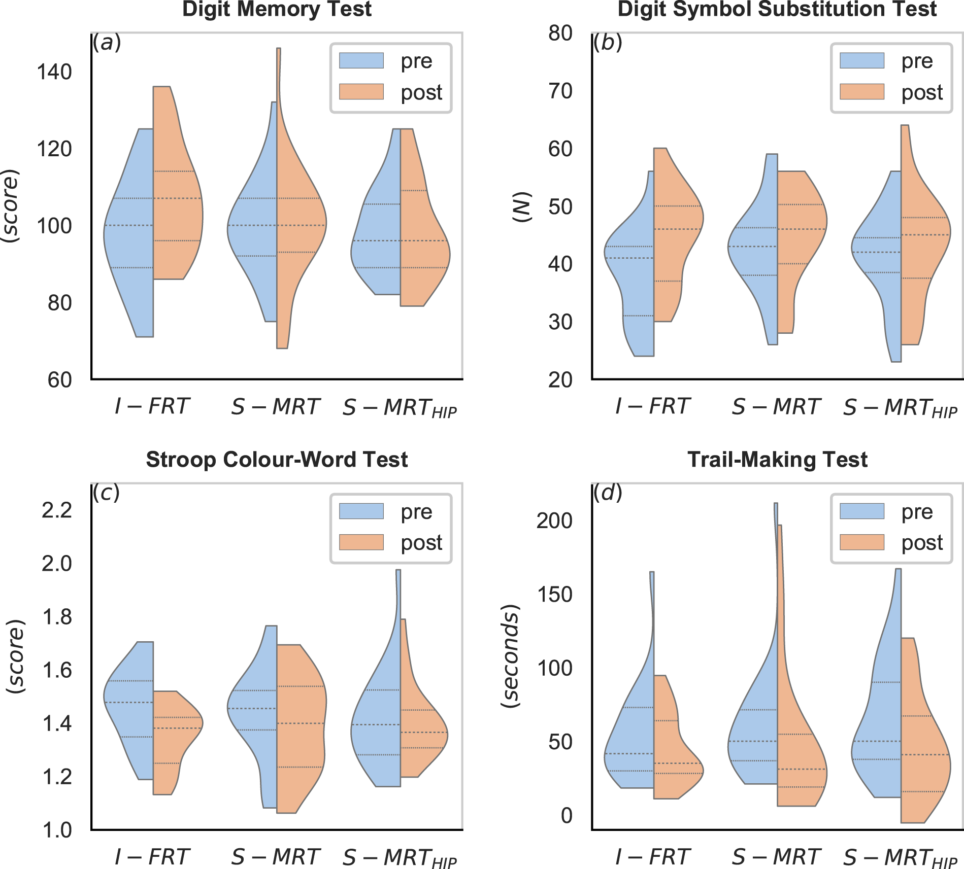 Physical activity and cognitive function in older persons – SEMS