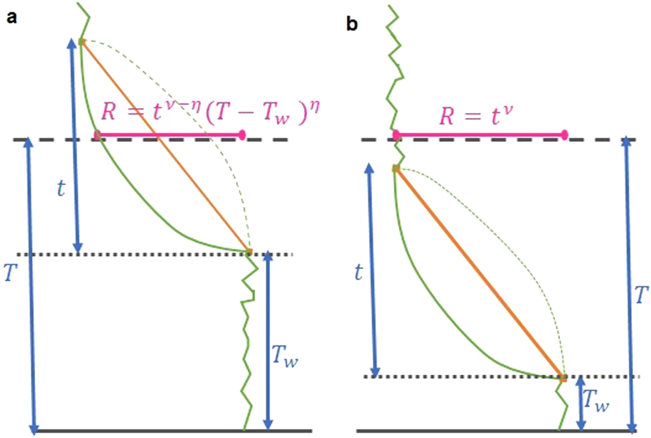 Rare Events In Generalized Levy Walks And The Big Jump Principle Scientific Reports