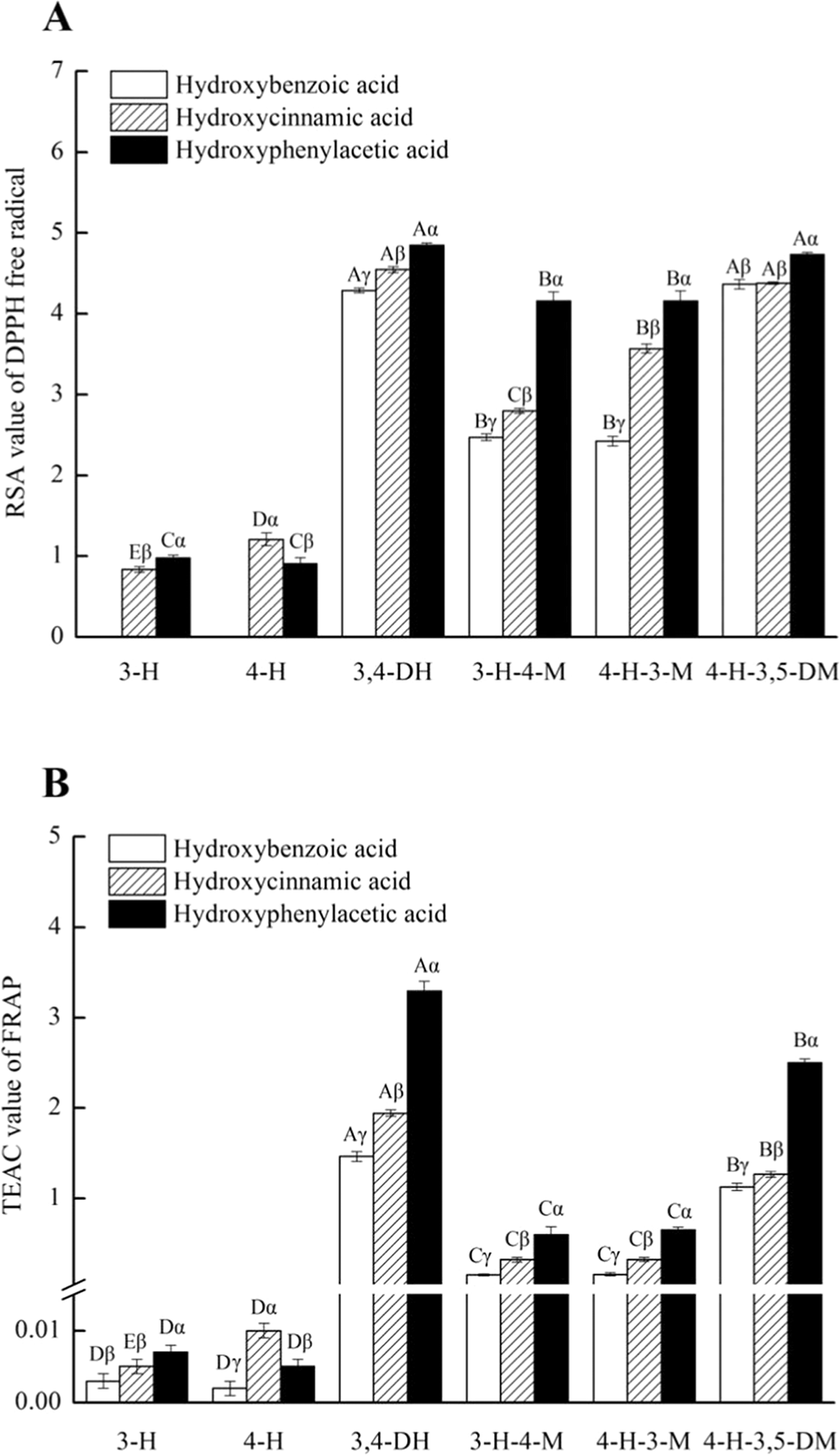 Antioxidants, Free Full-Text