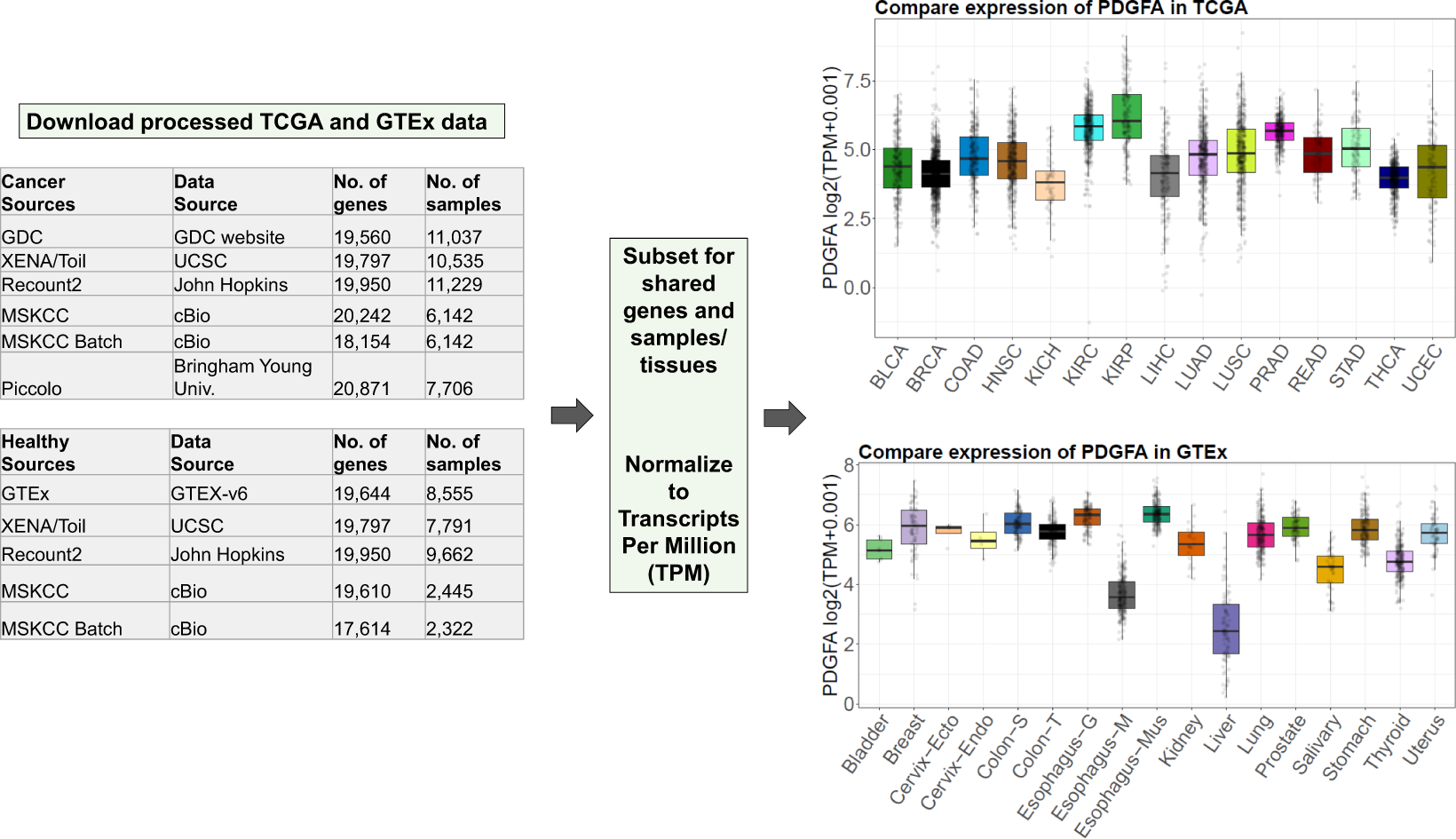 Variability in estimated gene expression among commonly used RNA-seq  pipelines | Scientific Reports