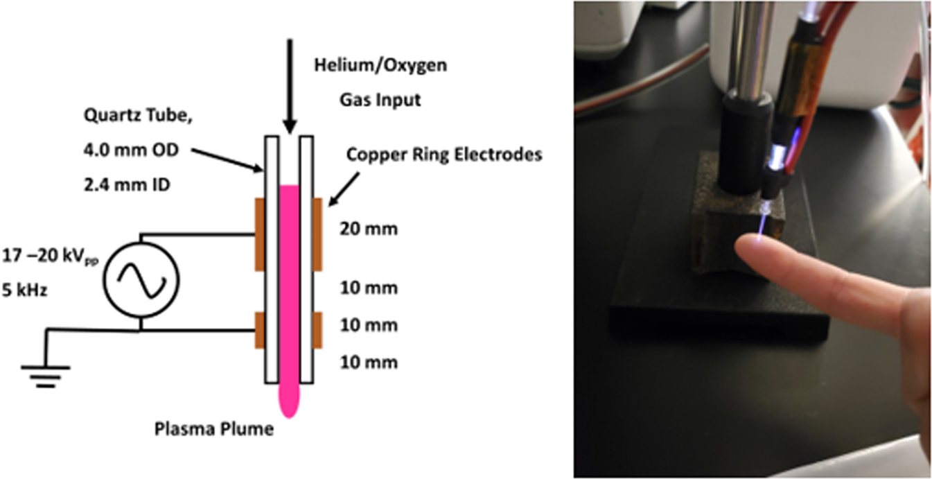 Understanding atmospheric plasma