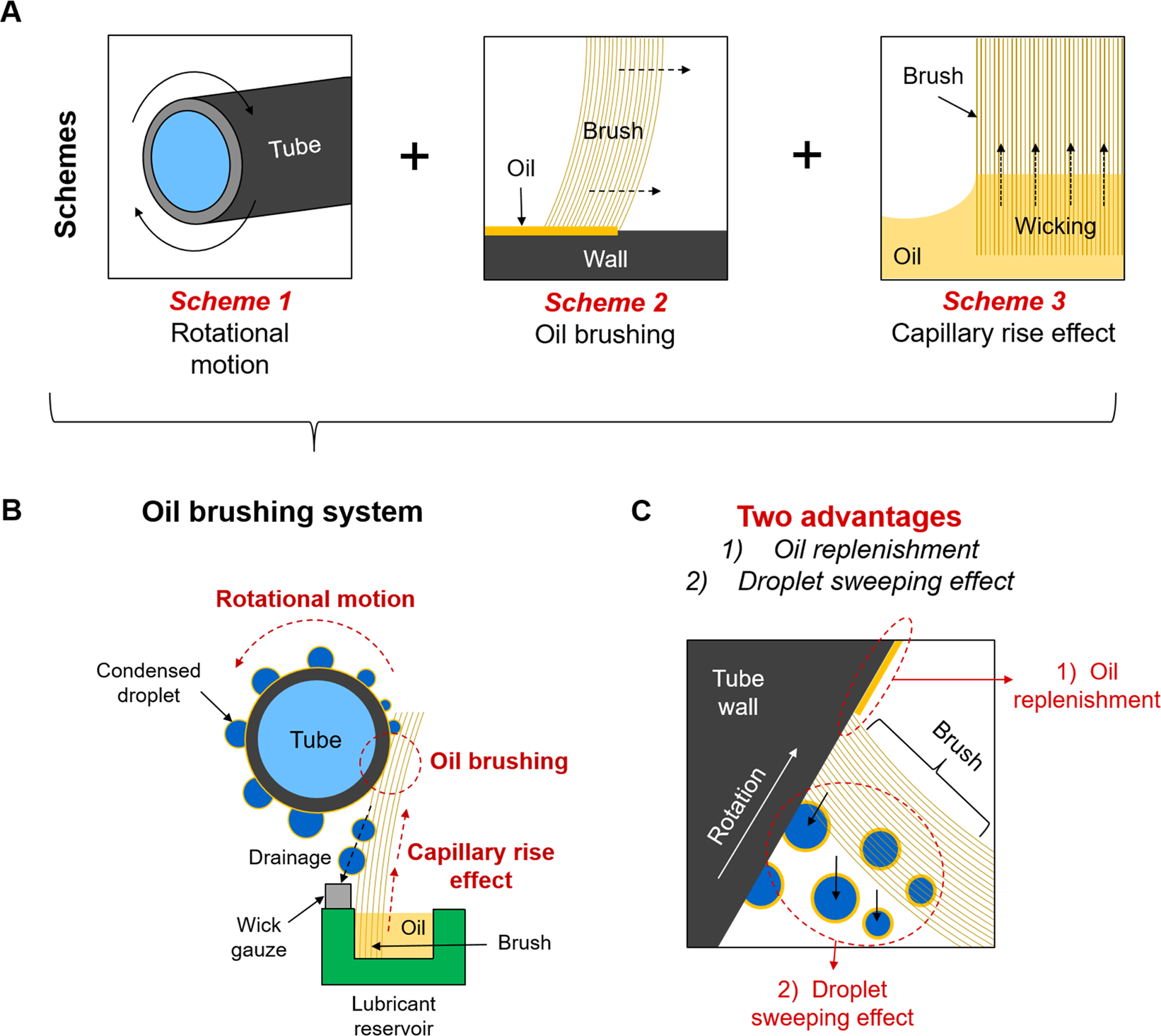 Lubricant-Infused Surfaces with Built-In Functional Biomolecules