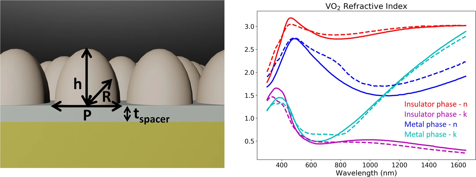 Moth-eye shaped on-demand broadband and switchable perfect absorbers based on vanadium dioxide