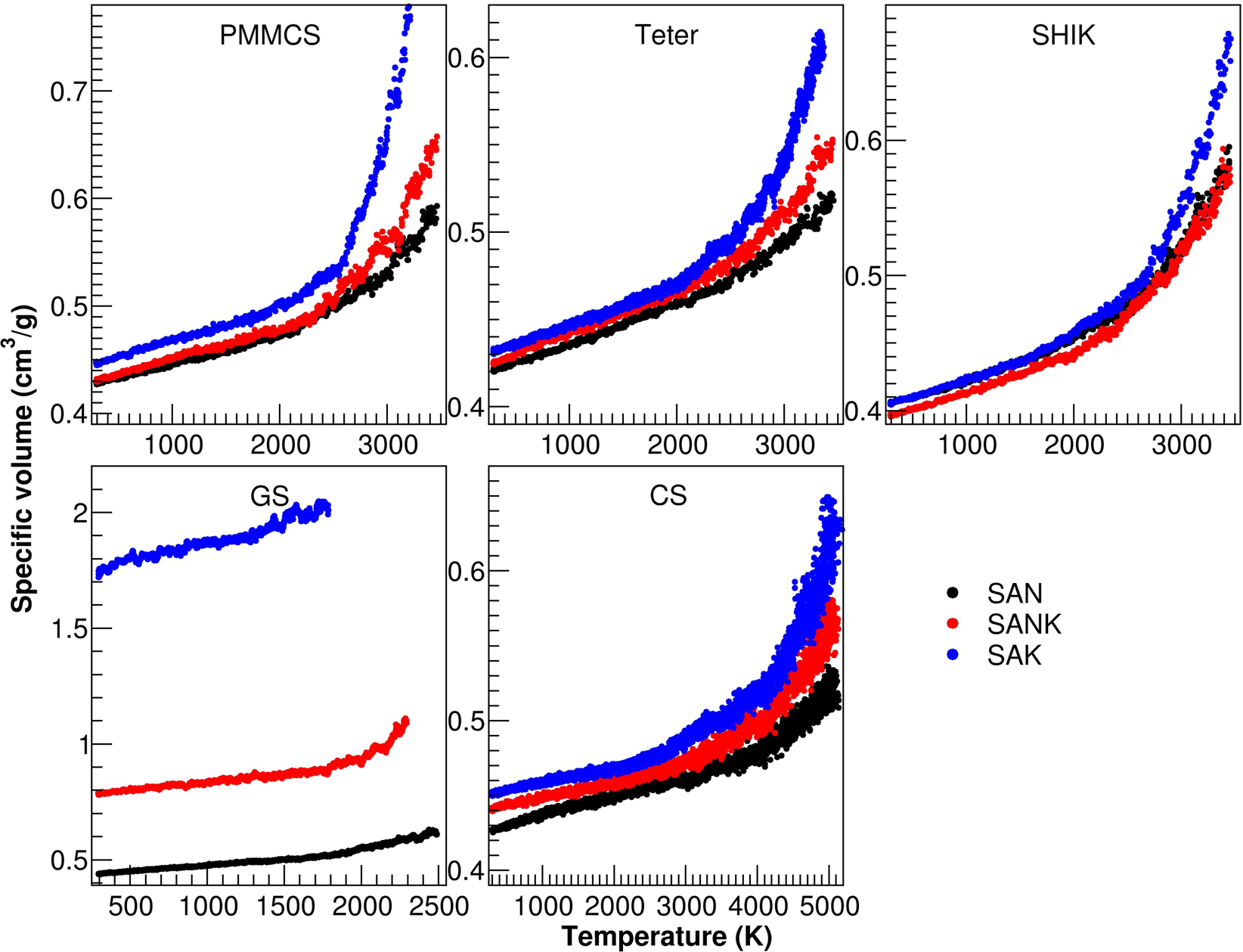 Structural origins of the Mixed Alkali Effect in Alkali Aluminosilicate  Glasses: Molecular Dynamics Study and its Assessment | Scientific Reports