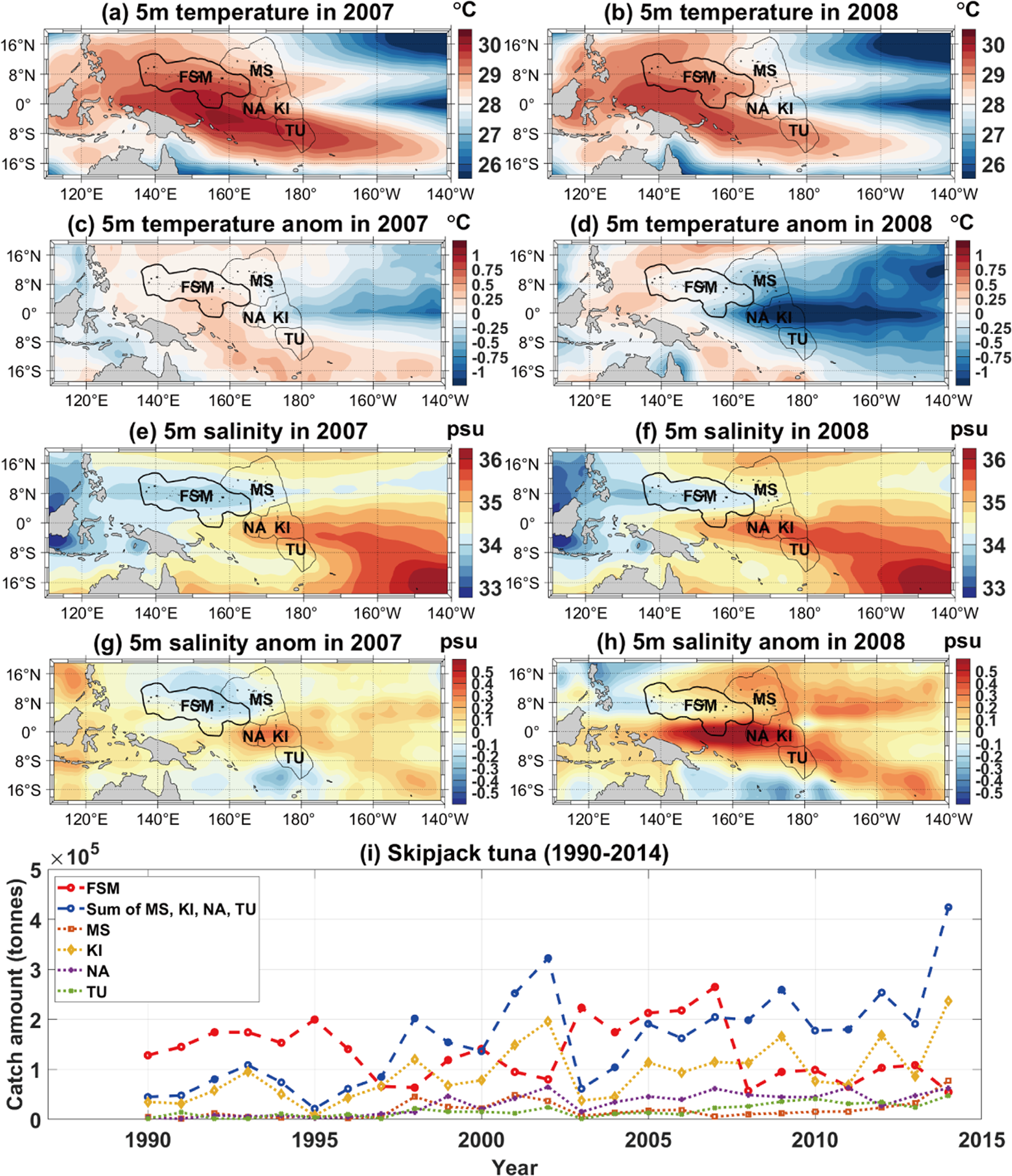 Potential predictability of skipjack tuna (Katsuwonus pelamis) catches in  the Western Central Pacific