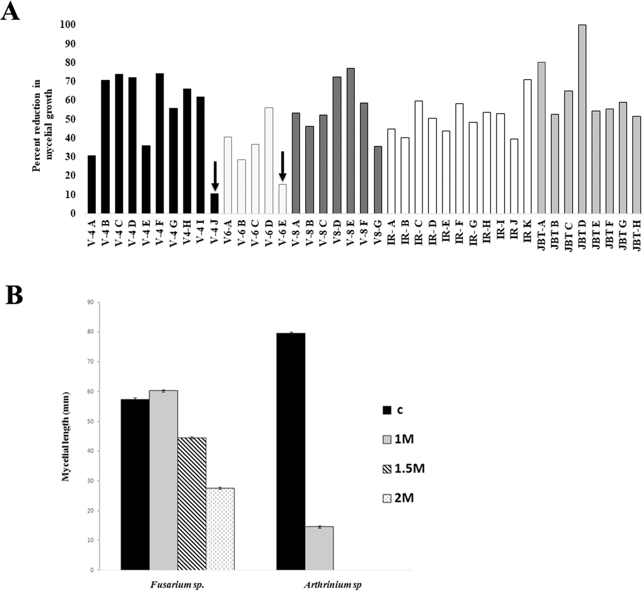 An Endophyte From Salt Adapted Pokkali Rice Confers Salt Tolerance To A Salt Sensitive Rice Variety And Targets A Unique Pattern Of Genes In Its New Host Scientific Reports An Endophyte From Salt Adapted Pokkali Rice Confers Salt Tolerance To A Salt Sensitive Rice Variety And Targets A Unique Pattern Of Genes In Its New Host Scientific Reports