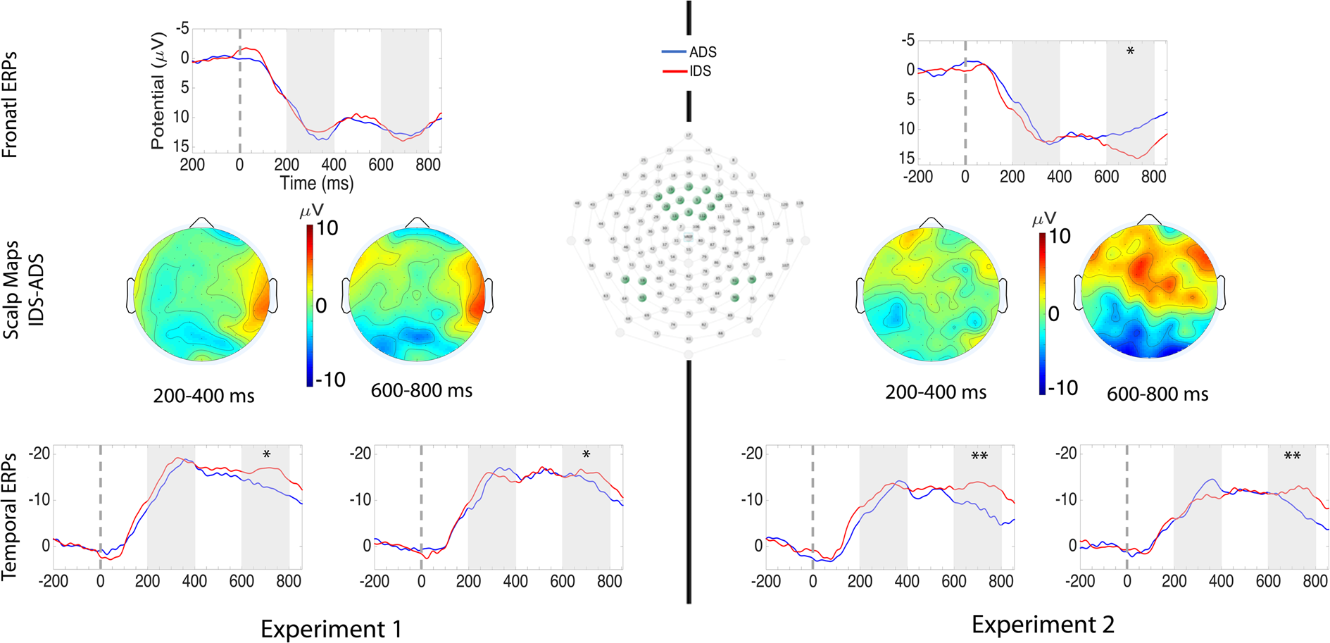 Immagini Natalizie 400 X 150 Pixel.Speech Intonation Induces Enhanced Face Perception In Infants Scientific Reports