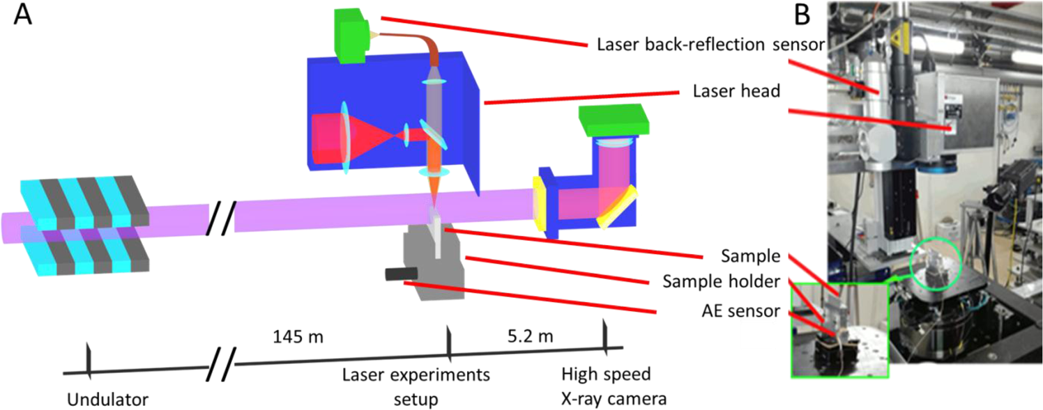 Fibre laser welding parameters used in this investigation.