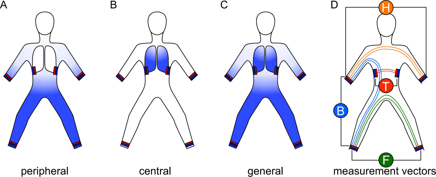 https://media.springernature.com/full/springer-static/image/art%3A10.1038%2Fs41598-020-60358-y/MediaObjects/41598_2020_60358_Fig1_HTML.png