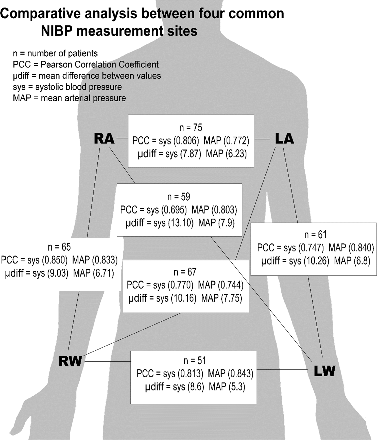 Rest Status Check Before Measuring Blood Pressure