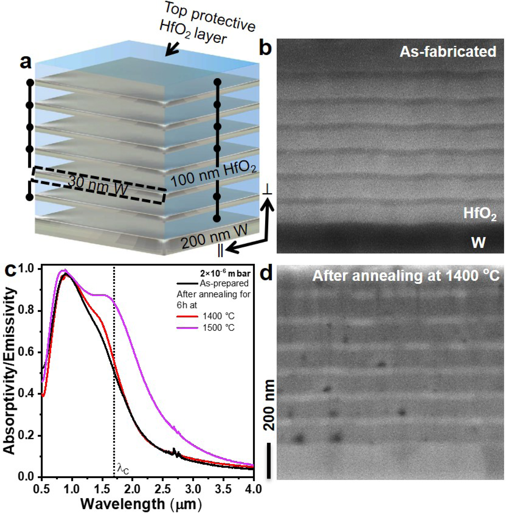 Thermal Stability Of Tungsten Based Metamaterial Emitter Under Medium Vacuum And Inert Gas Conditions Scientific Reports