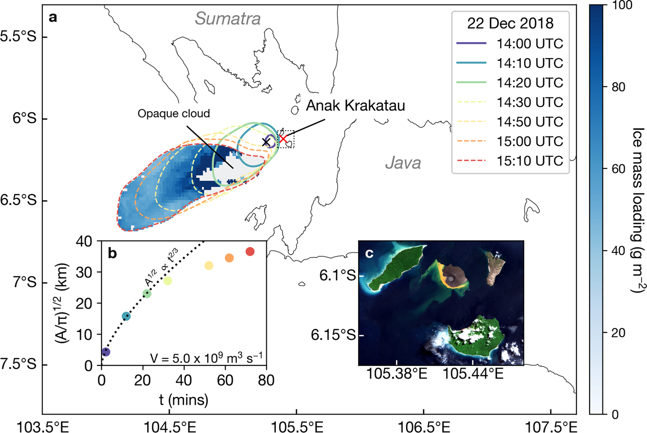 Anak Krakatau triggers volcanic freezer in the upper troposphere |  Scientific Reports