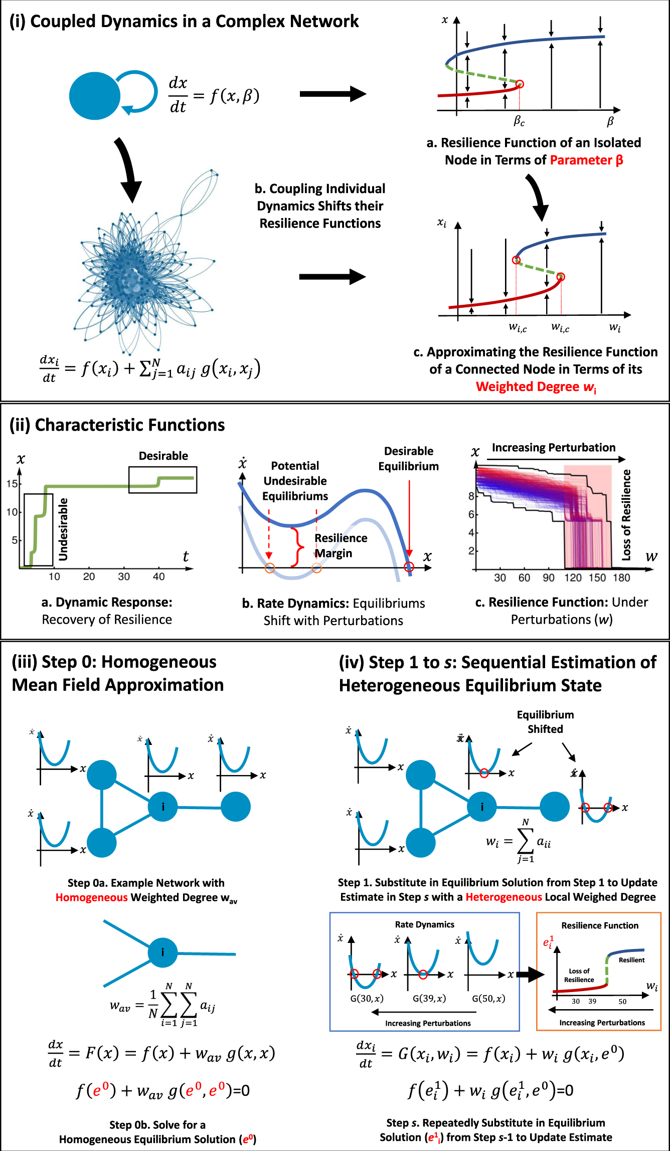 Node Level Resilience Loss In Dynamic Complex Networks Scientific Reports