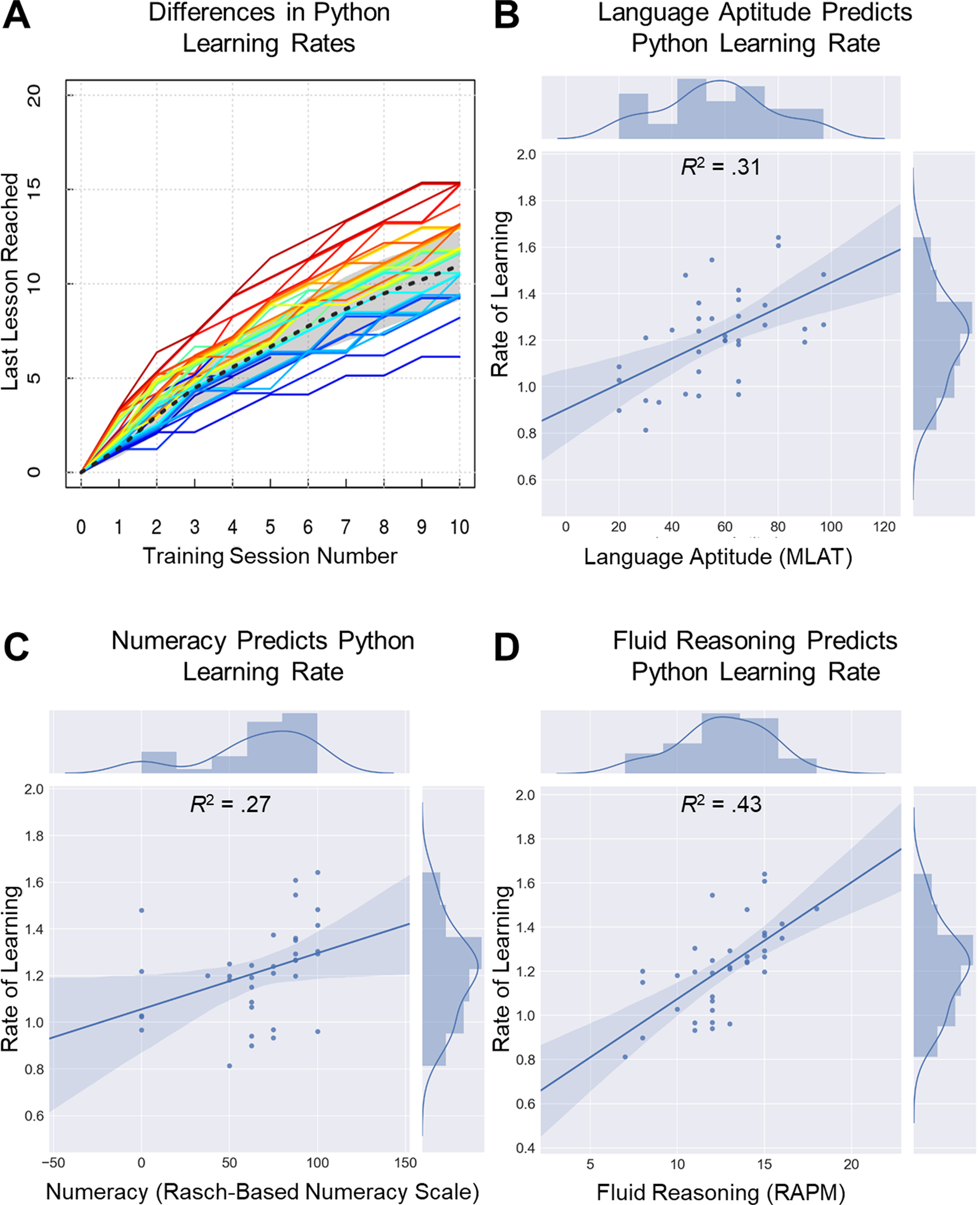 Figure 1 with four scatter plots as described in our discussion