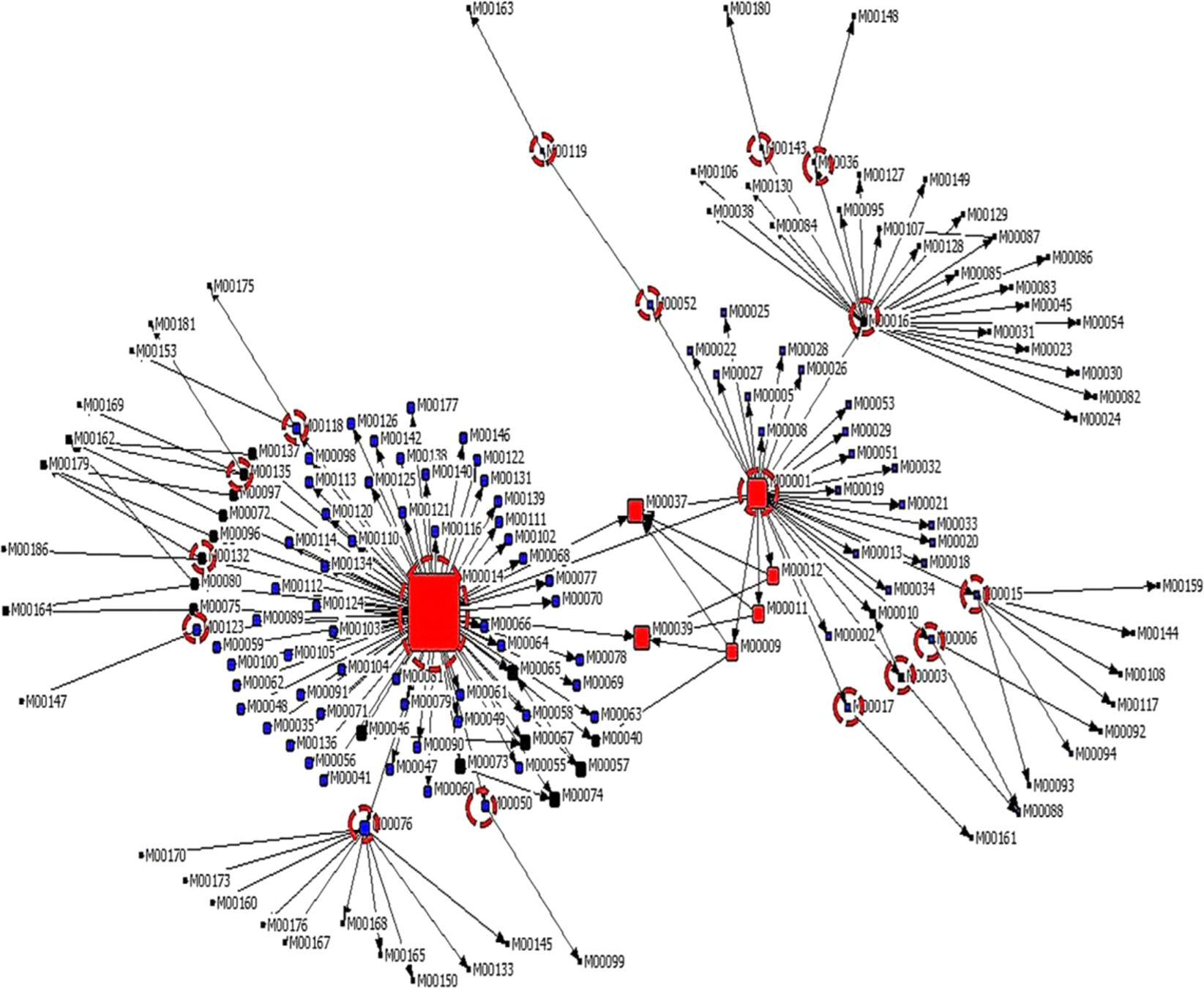 Topological Dynamics Of The 15 South Korea Mers Cov Spread On Contact Networks Scientific Reports Topological Dynamics Of The 15 South Korea Mers Cov Spread On Contact Networks Scientific Reports