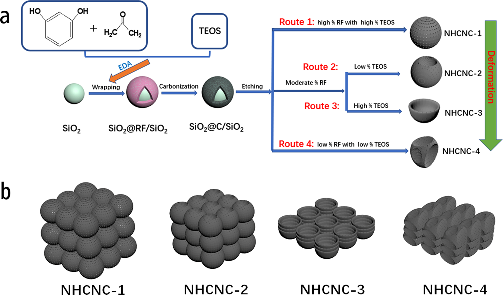 Rational Design of Cu@Cu2O Nanospheres Anchored B, N Co-doped Mesoporous  Carbon: A Sustainable Electrocatalyst To Assay Eminent Neurotransmitters  Acetylcholine and Dopamine