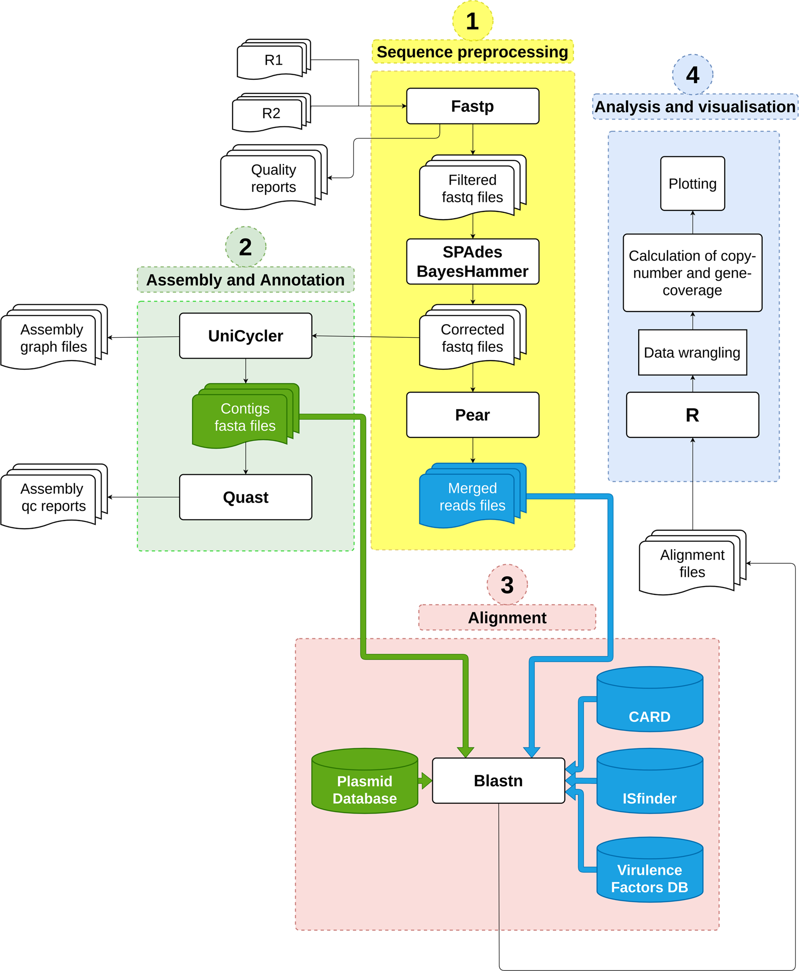 Genotypic characterization of multiple drug resistant Escherichia coli  isolates from a pediatric cancer hospital in Egypt | Scientific Reports