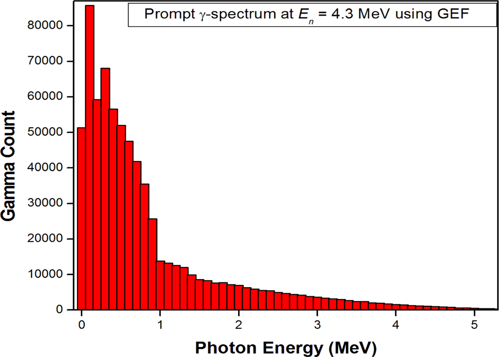Estimating the photo-fission yield of the Trinity Test | Scientific Reports