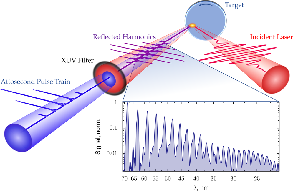 Plasma theory & computation, Research