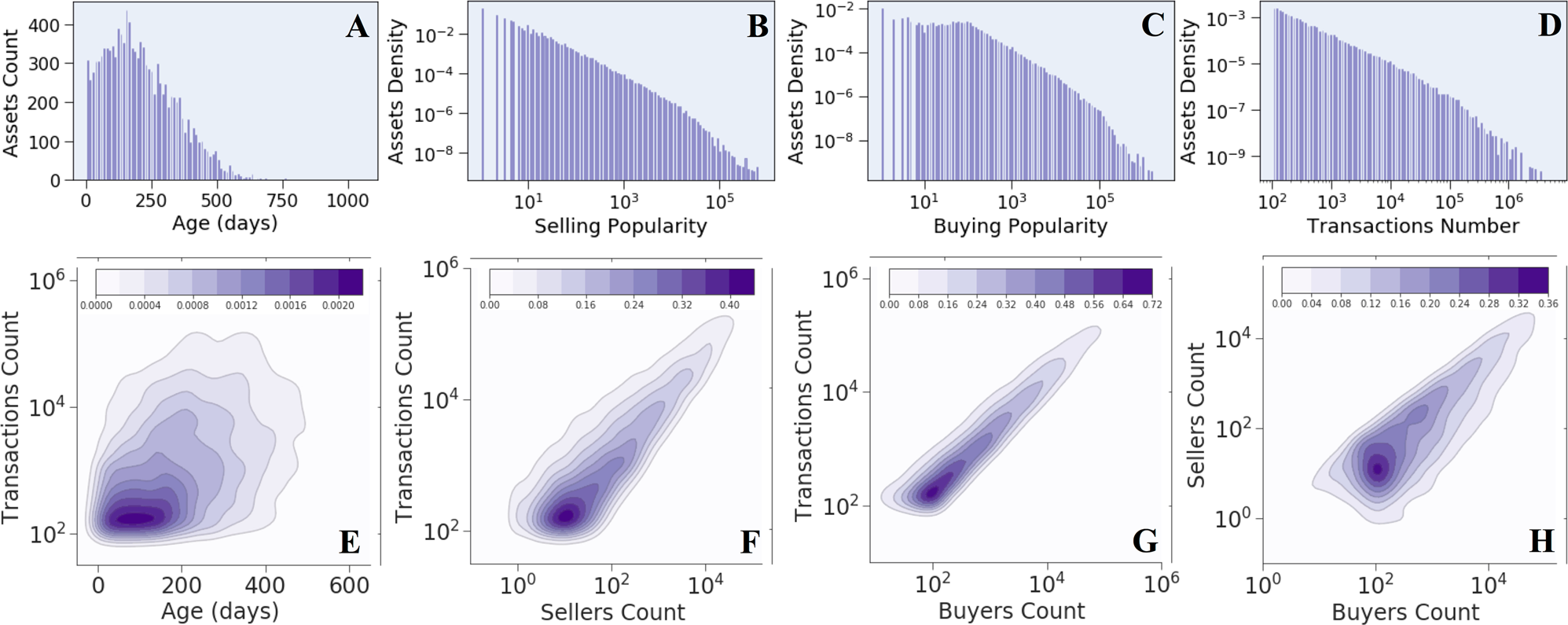 Network Dynamics of a Financial Ecosystem | Scientific Reports