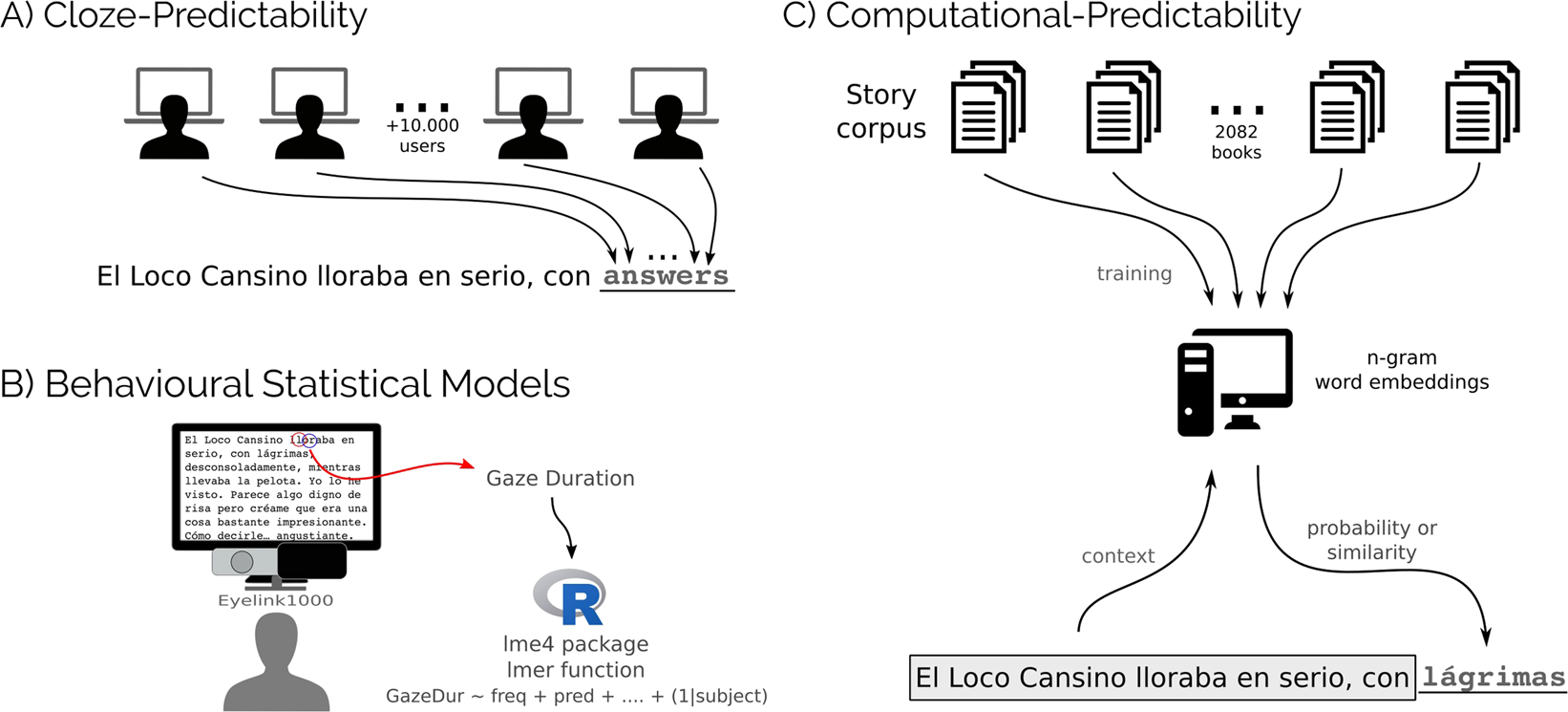 Human And Computer Estimations Of Predictability Of Words In Written Language Scientific Reports